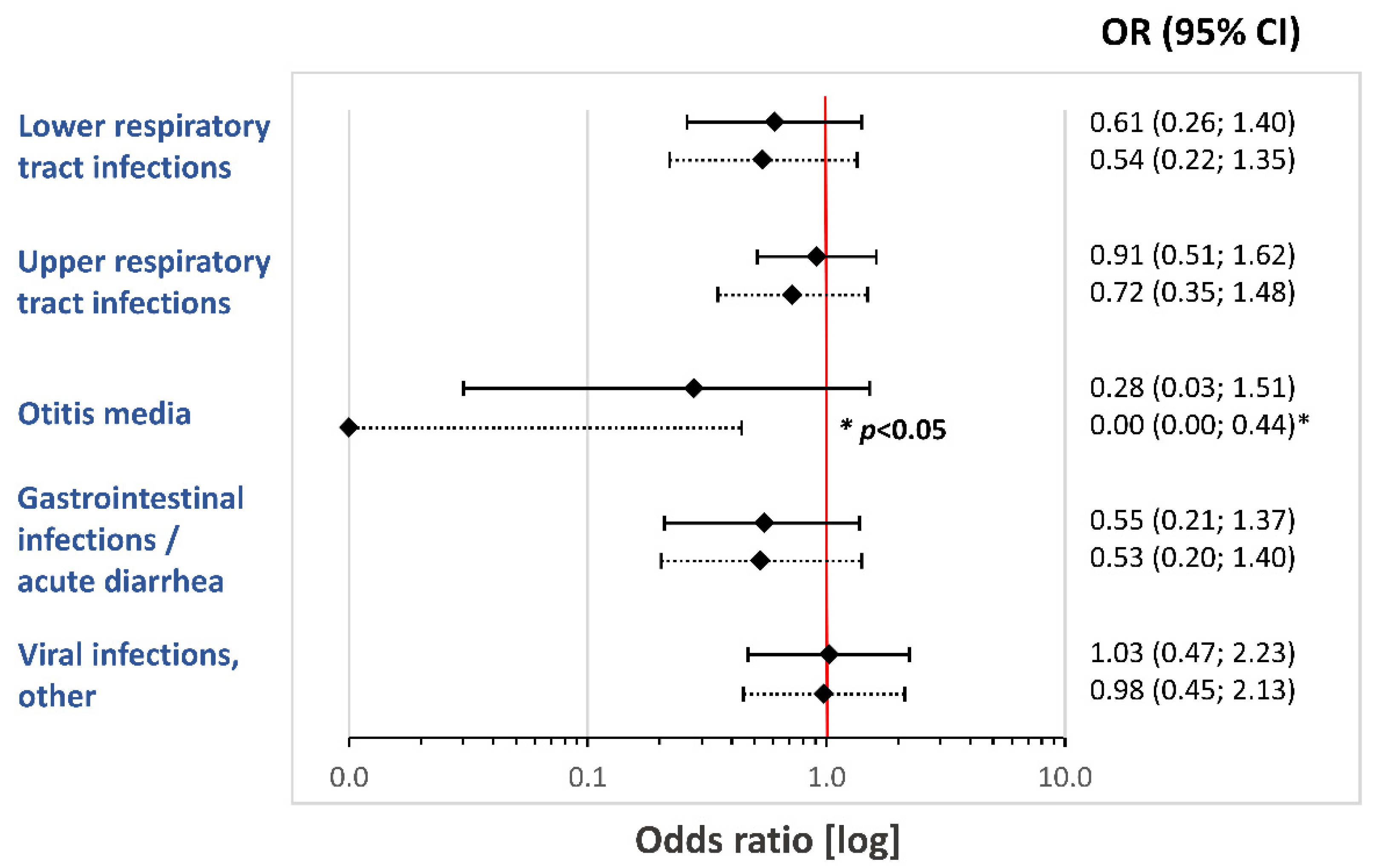 Nutrients 14 00530 g004 550