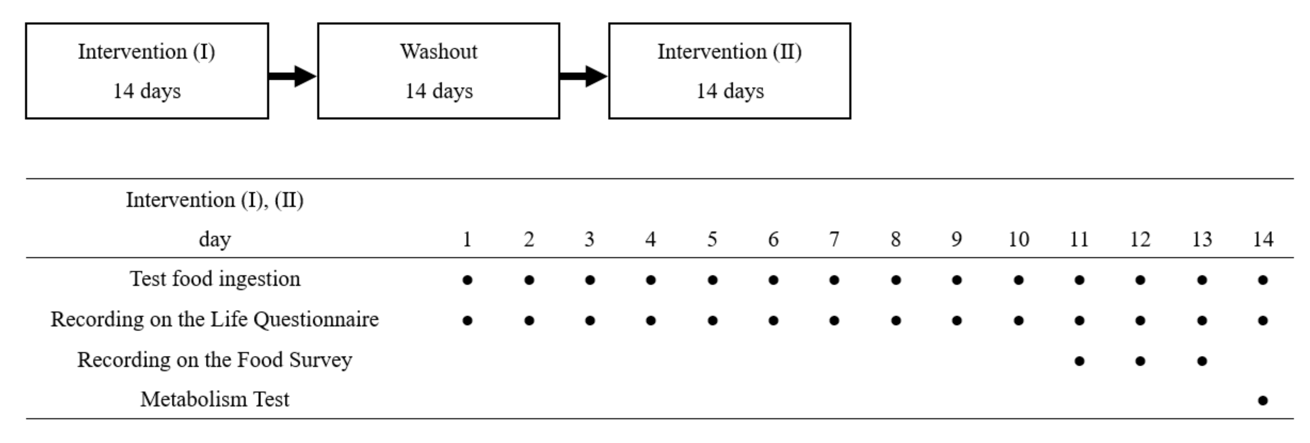 Nutrients 14 00536 g001 Nutrients 14 00536 g001