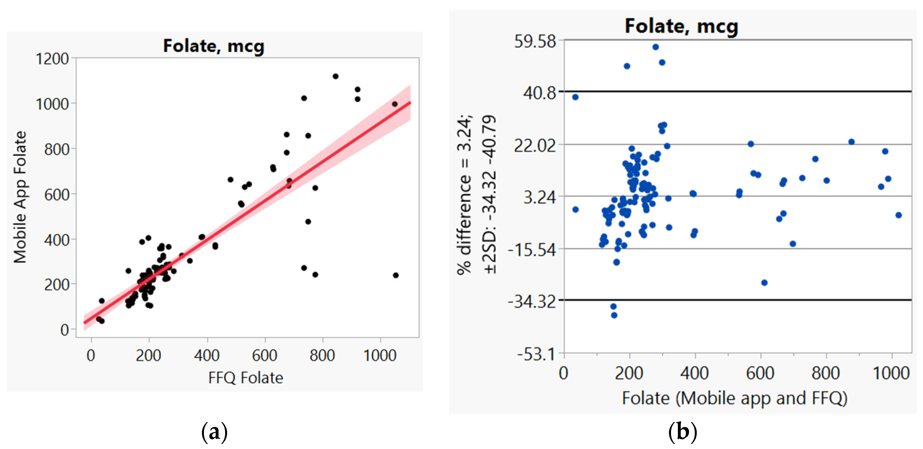 Nutrients 14 00537 g003