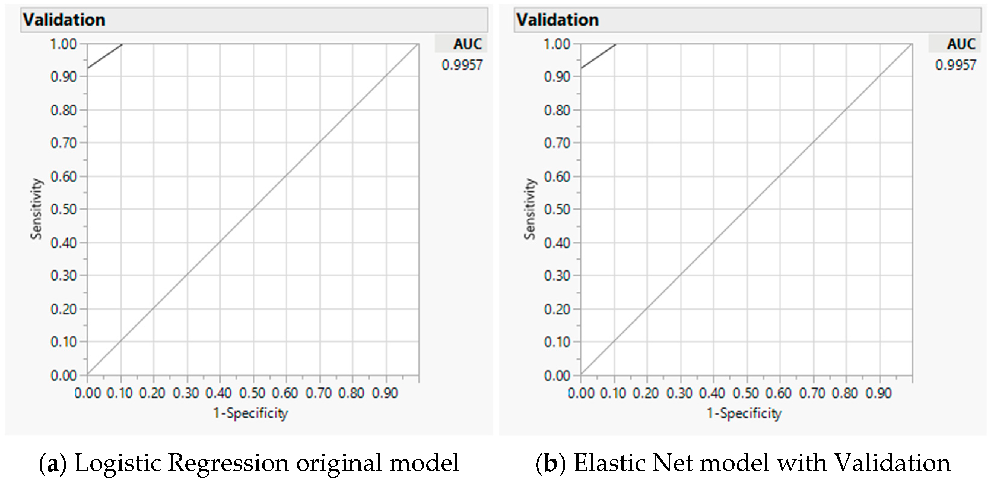 Nutrients 14 00537 g005