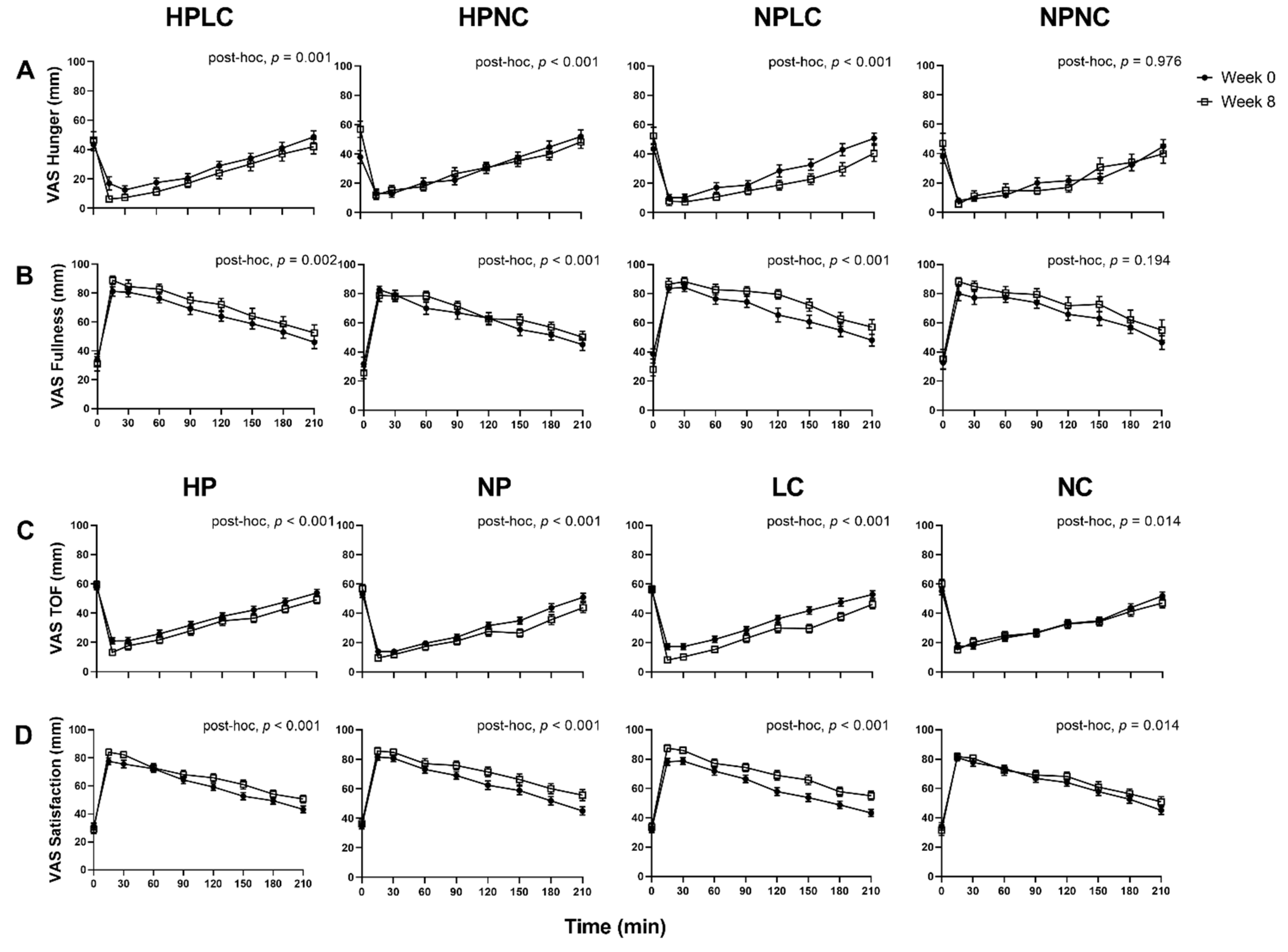 Nutrients 14 00538 g004