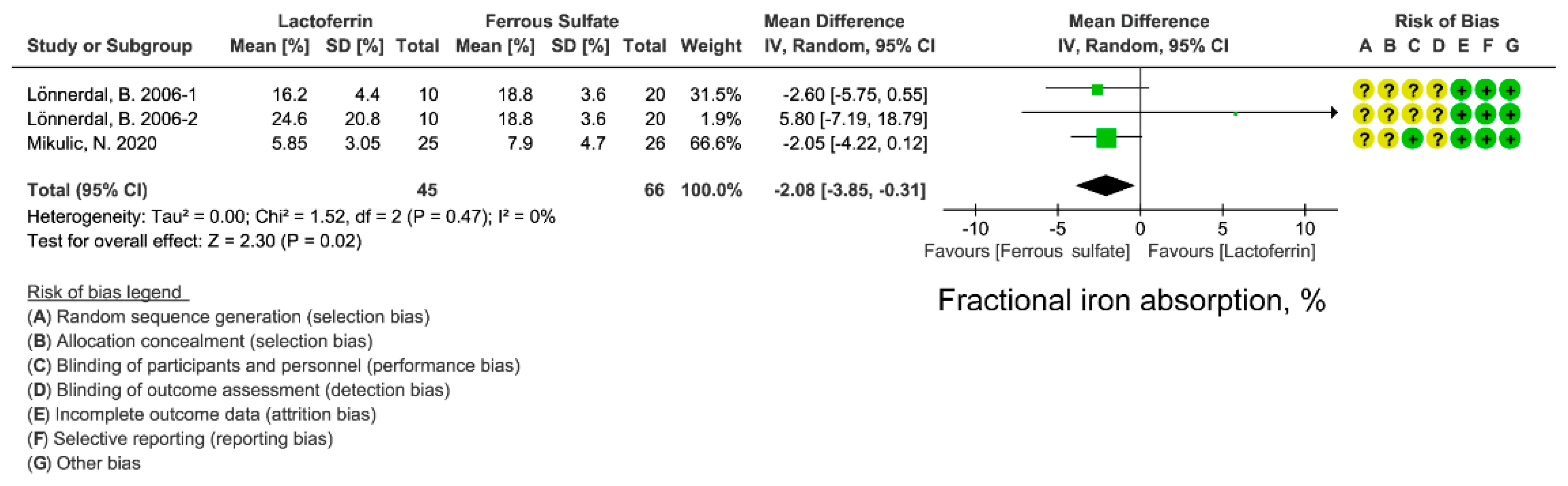 Nutrients 14 00543 g005
