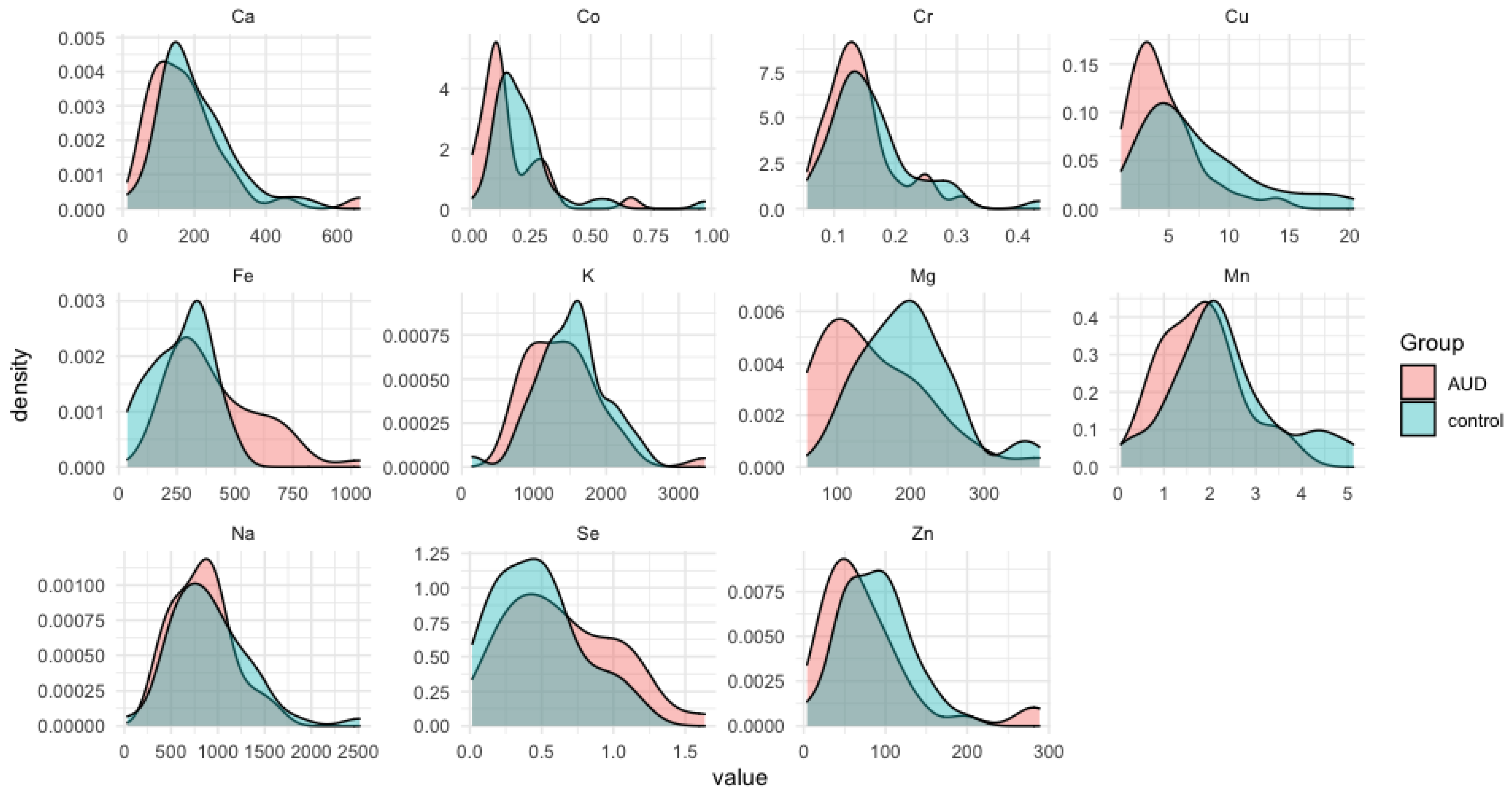 Nutrients 14 00546 g001
