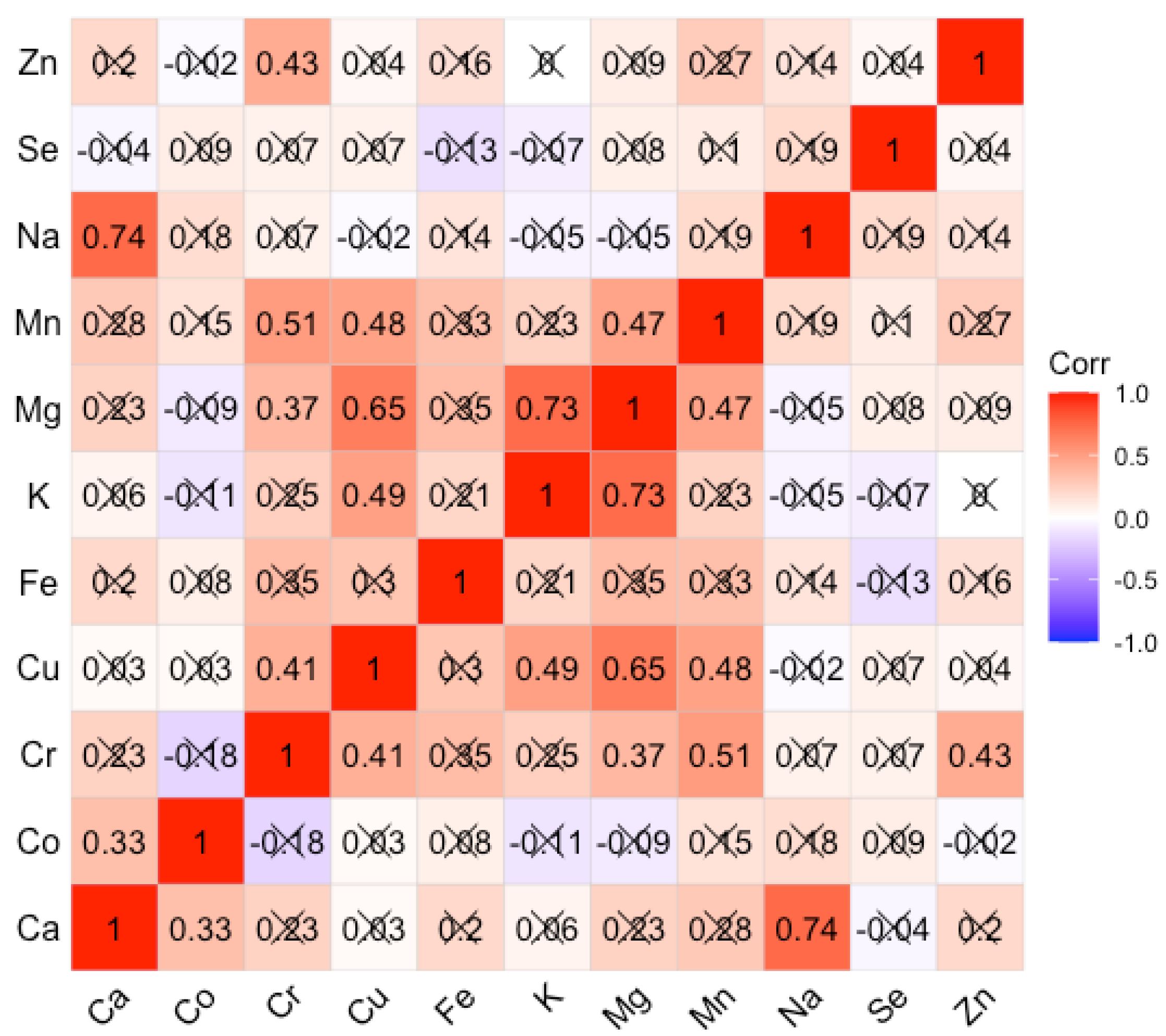 Nutrients 14 00546 g003
