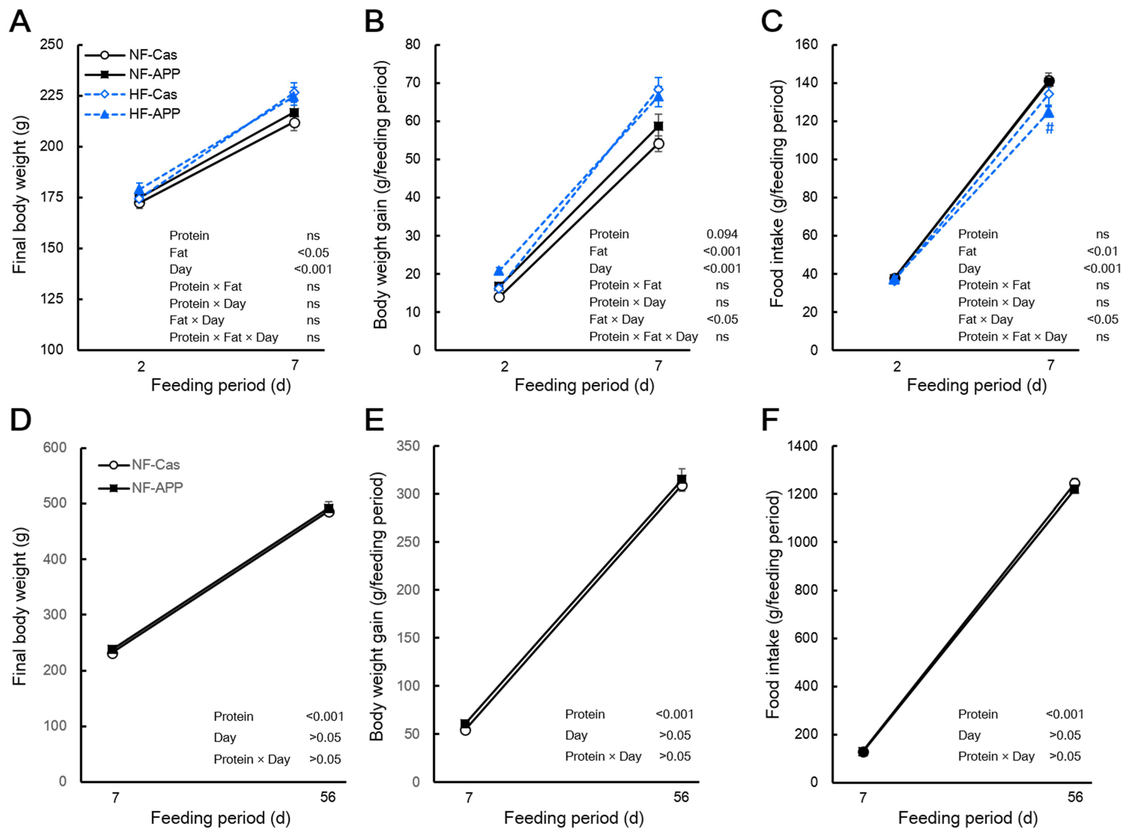 Nutrients 14 00547 g001