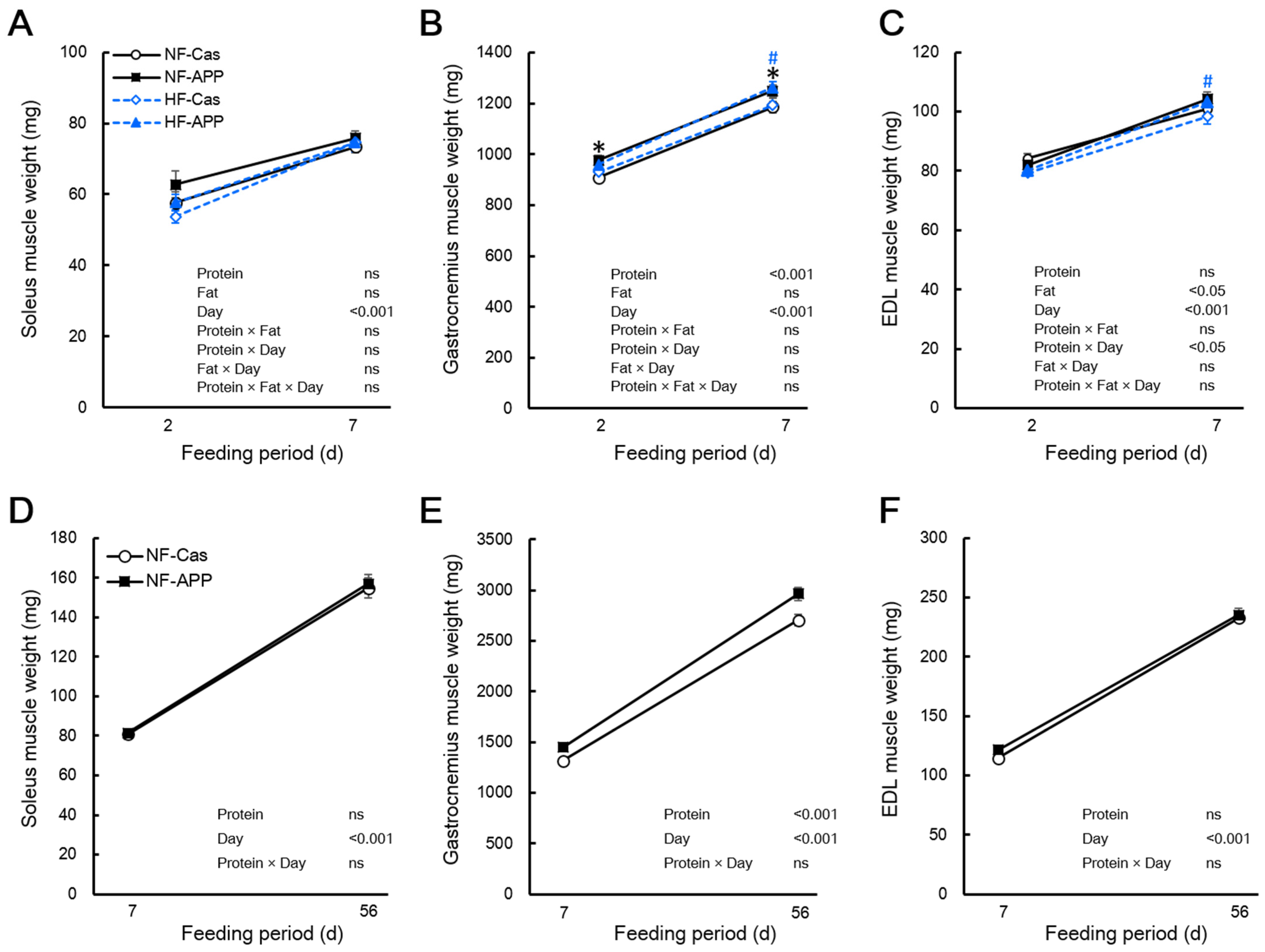 Nutrients 14 00547 g002