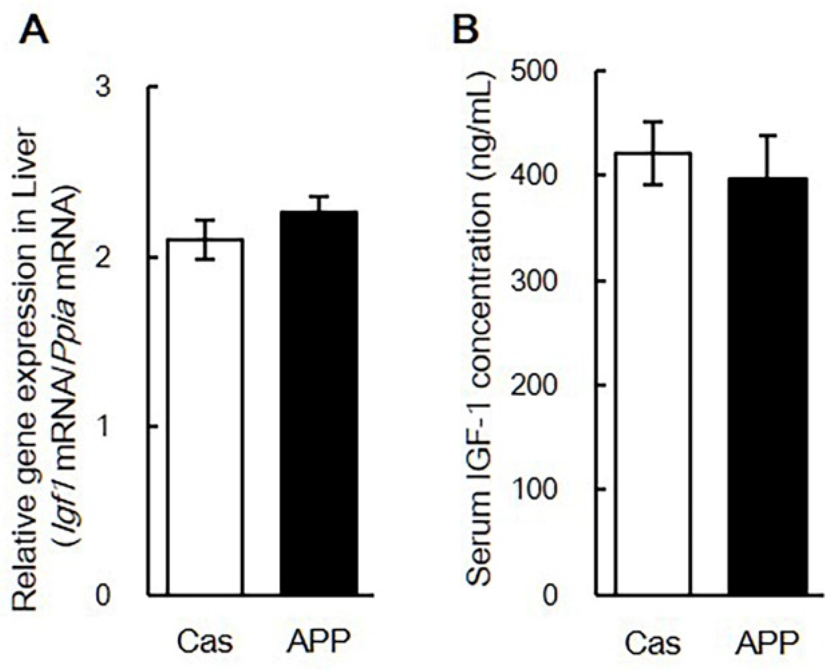 Nutrients 14 00547 g005