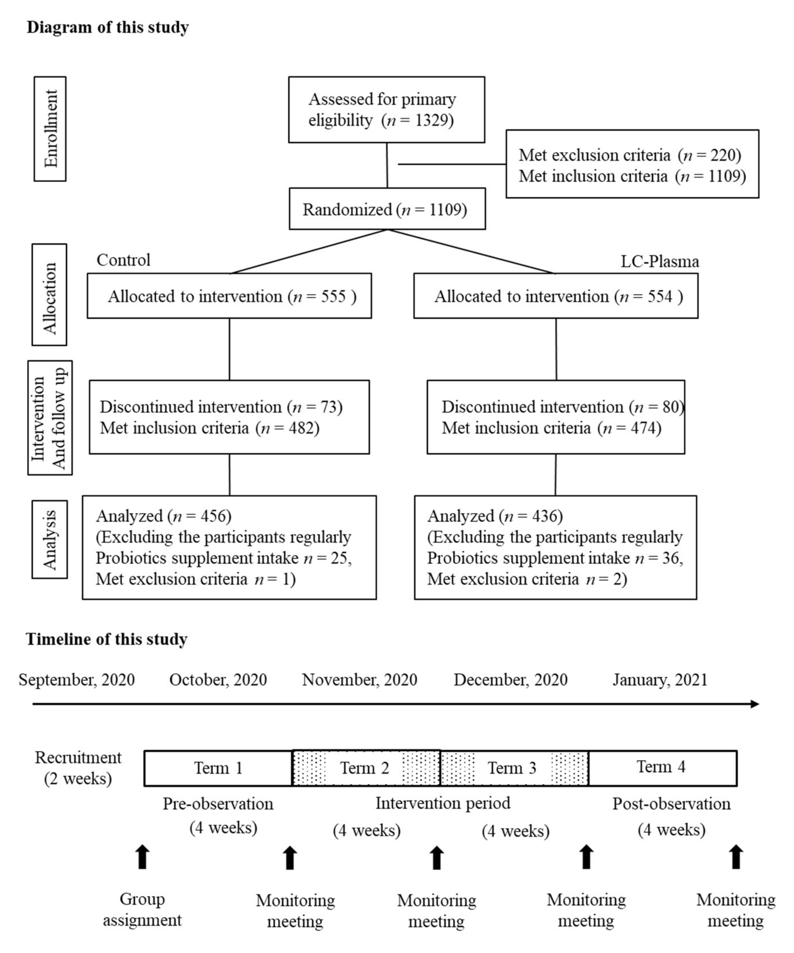 Nutrients 14 00552 g001