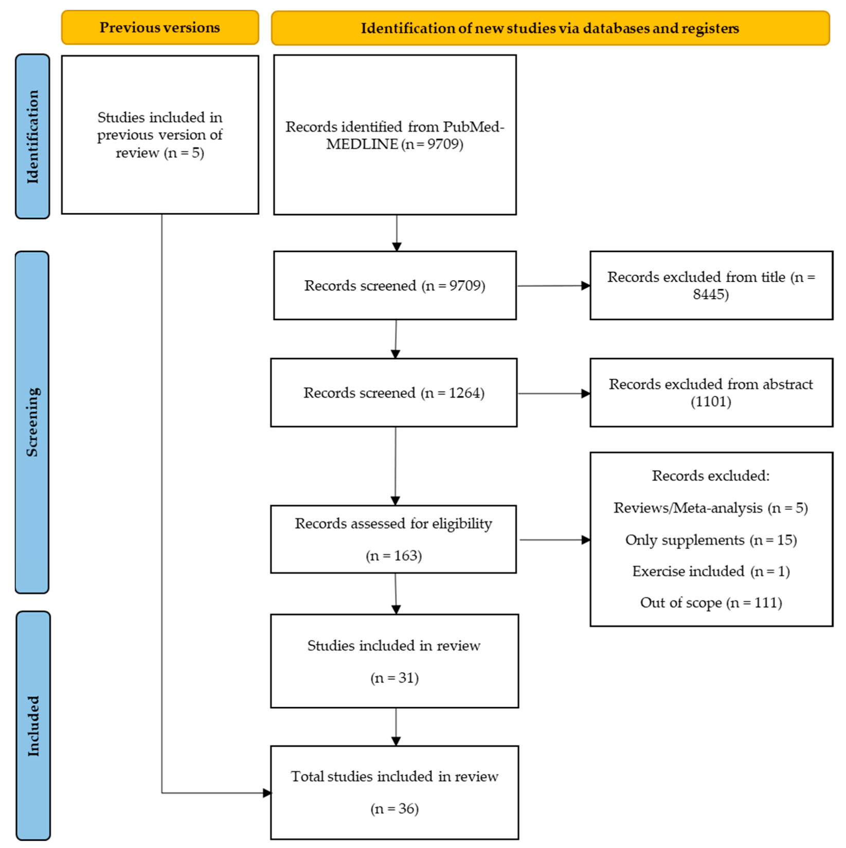 Nutrients 14 00554 g001