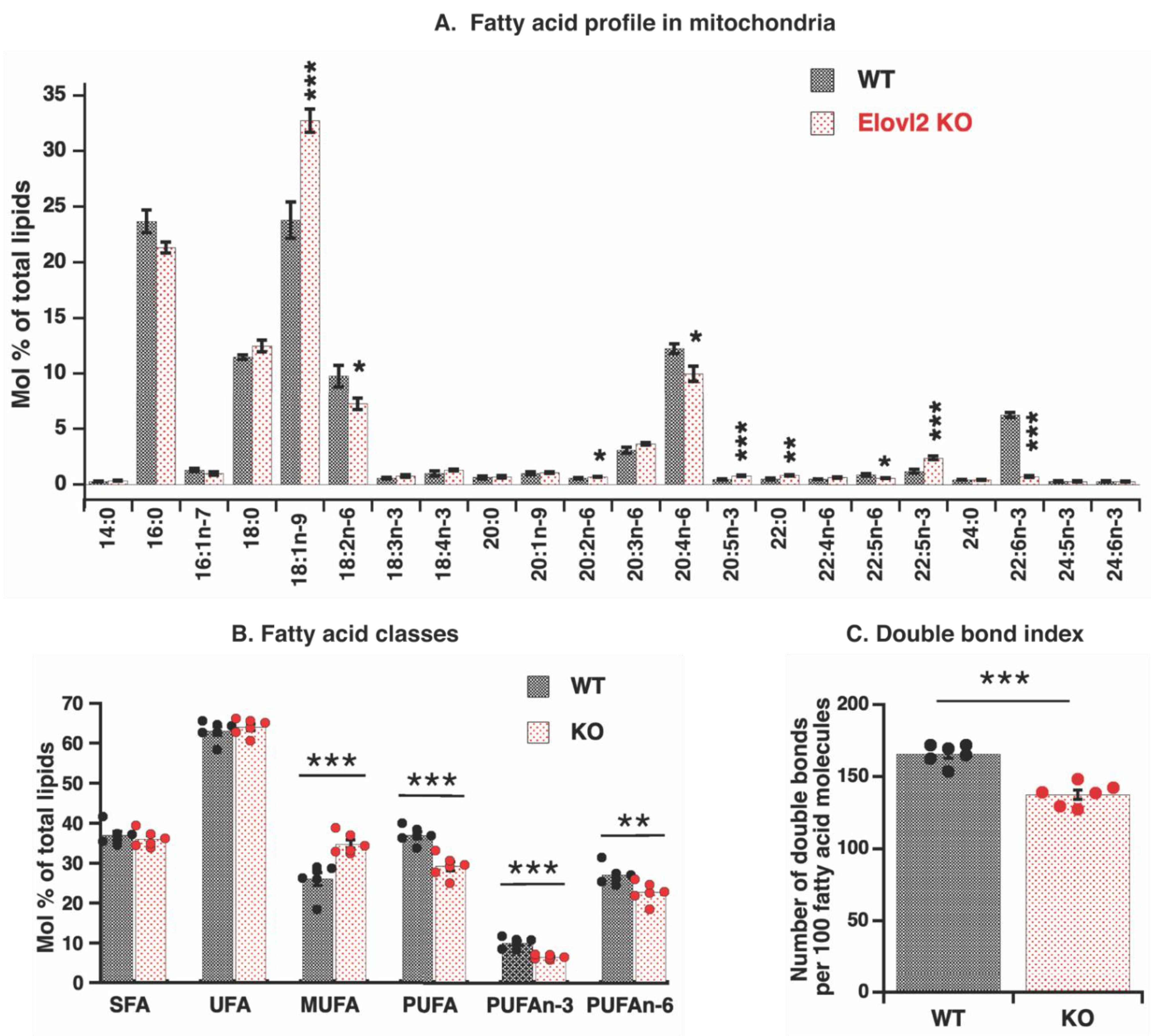 Nutrients 14 00559 g002 Nutrients 14 00559 g002