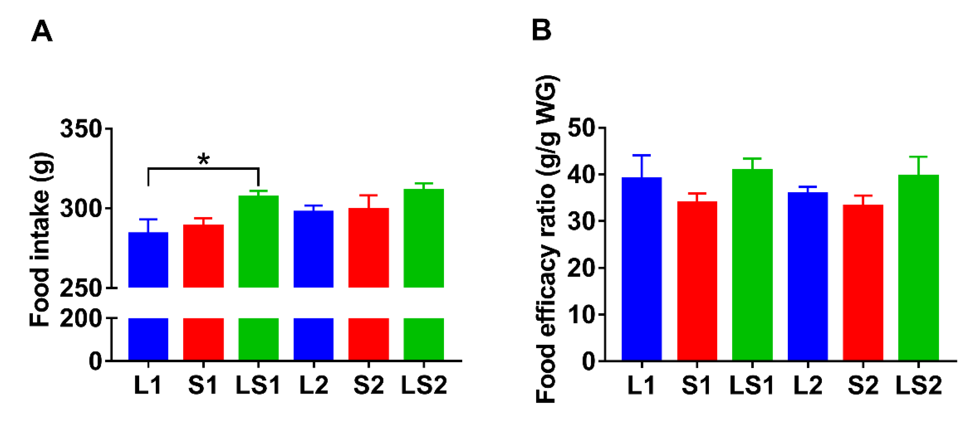 Nutrients 14 00560 g002