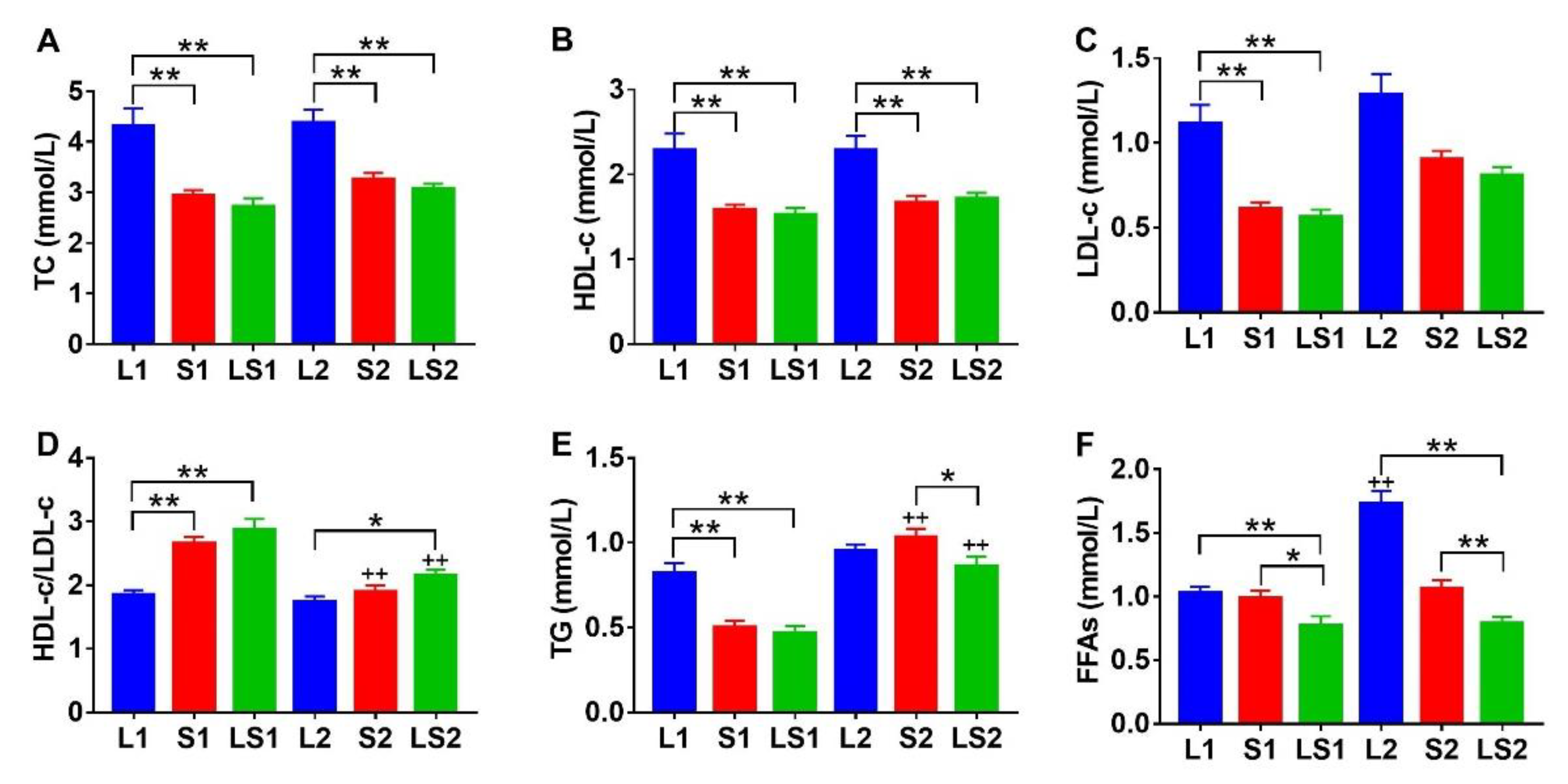 Nutrients 14 00560 g003