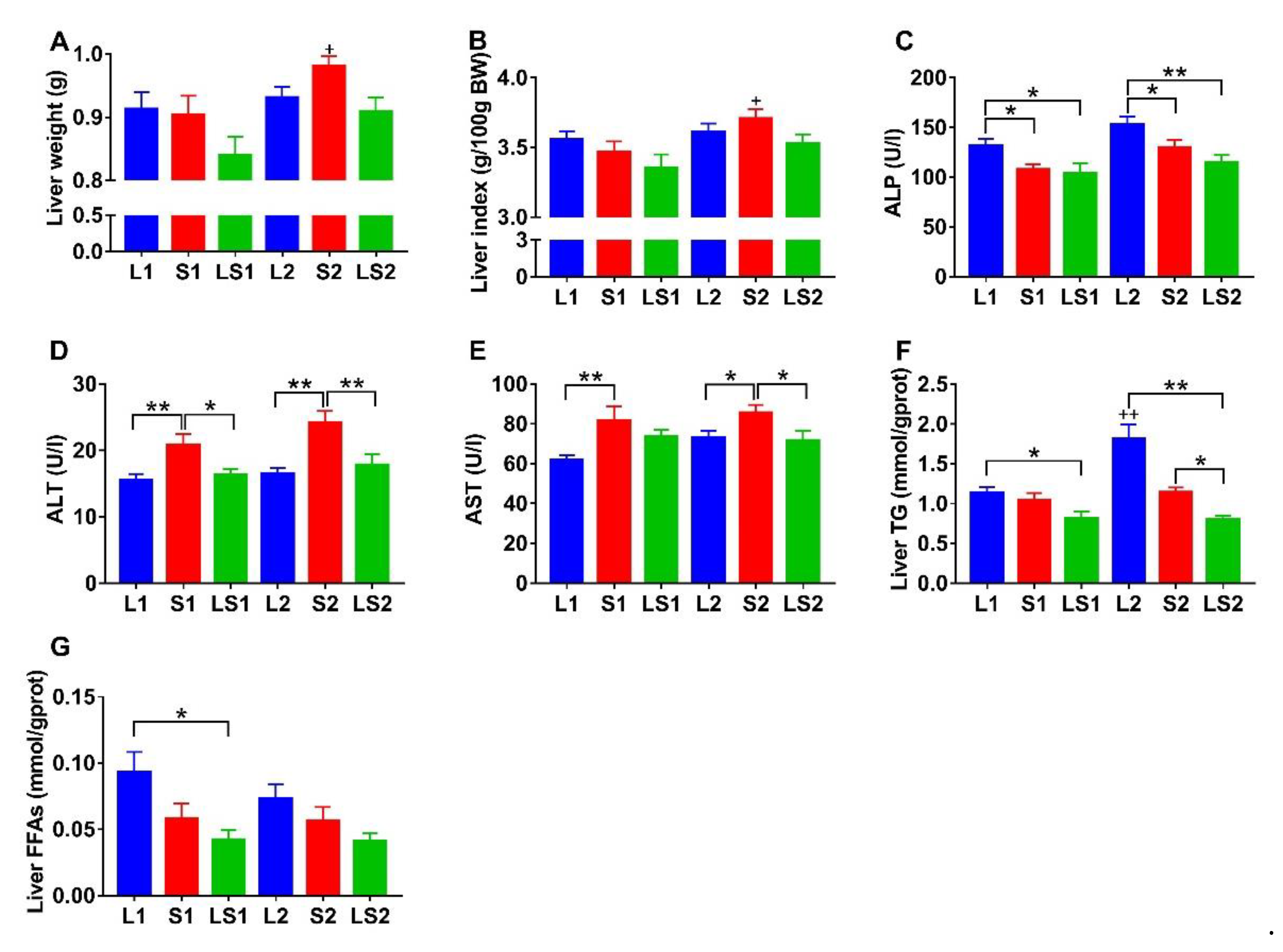 Nutrients 14 00560 g004