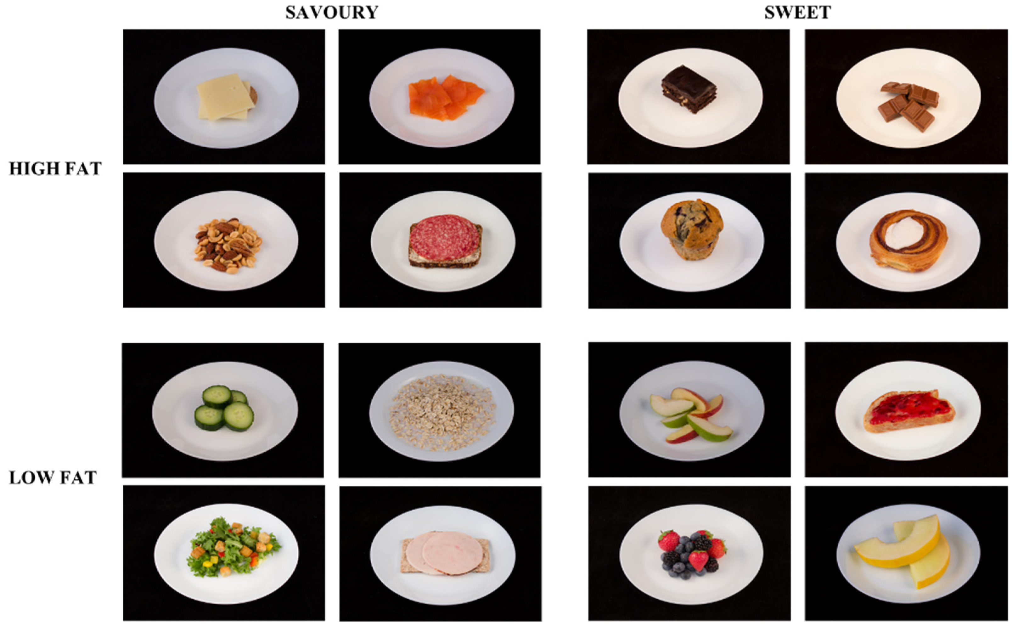 Nutrients | Free Full-Text | Food Reward after a Traditional Inuit or a  Westernised Diet in an Inuit Population in Greenland