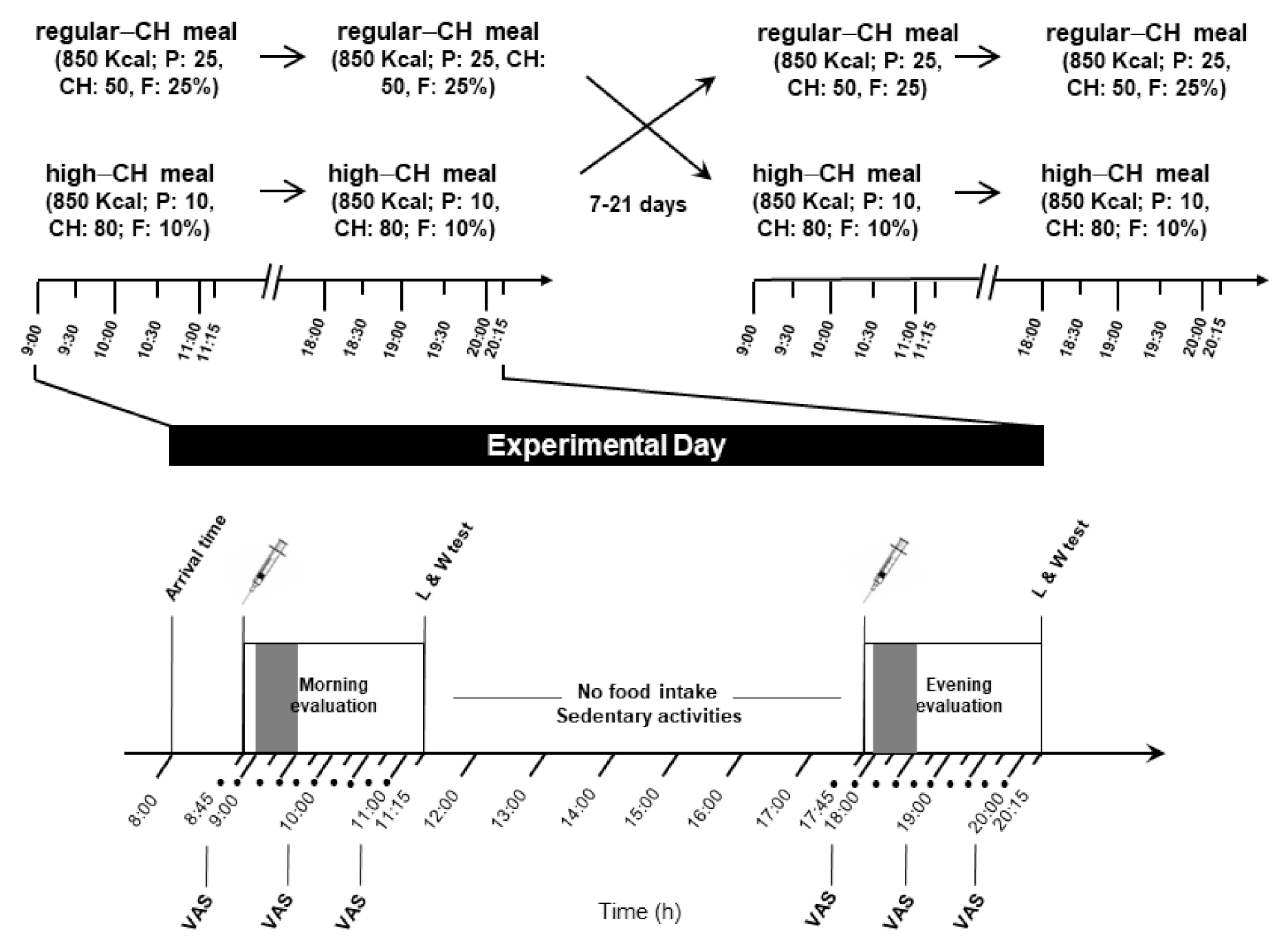 Nutrients 14 00562 g001 550