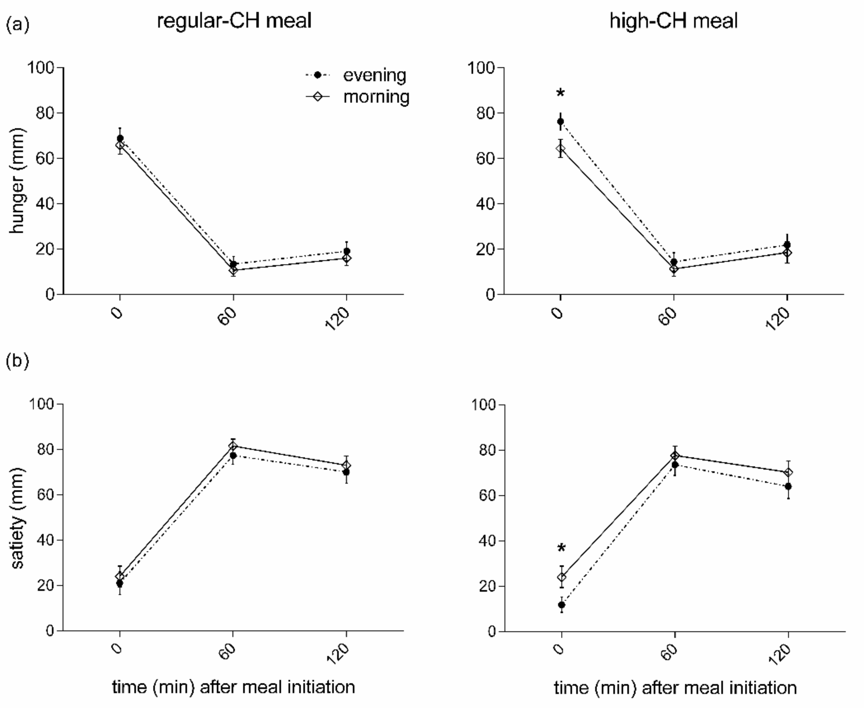 Nutrients 14 00562 g003 550