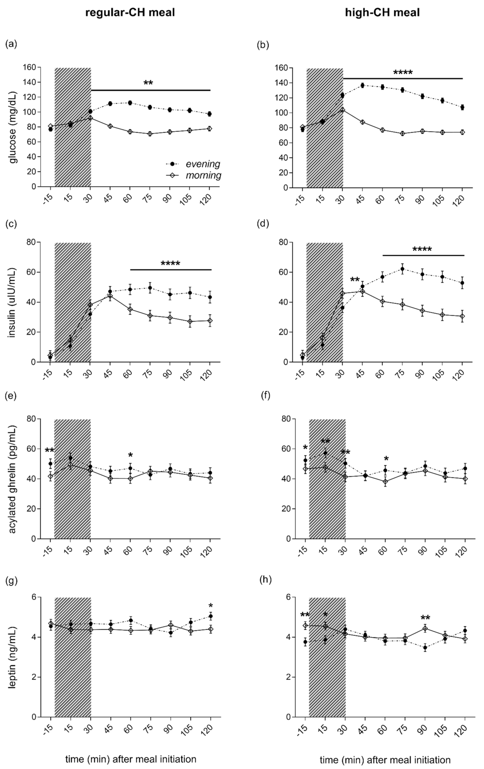 Nutrients 14 00562 g004 550