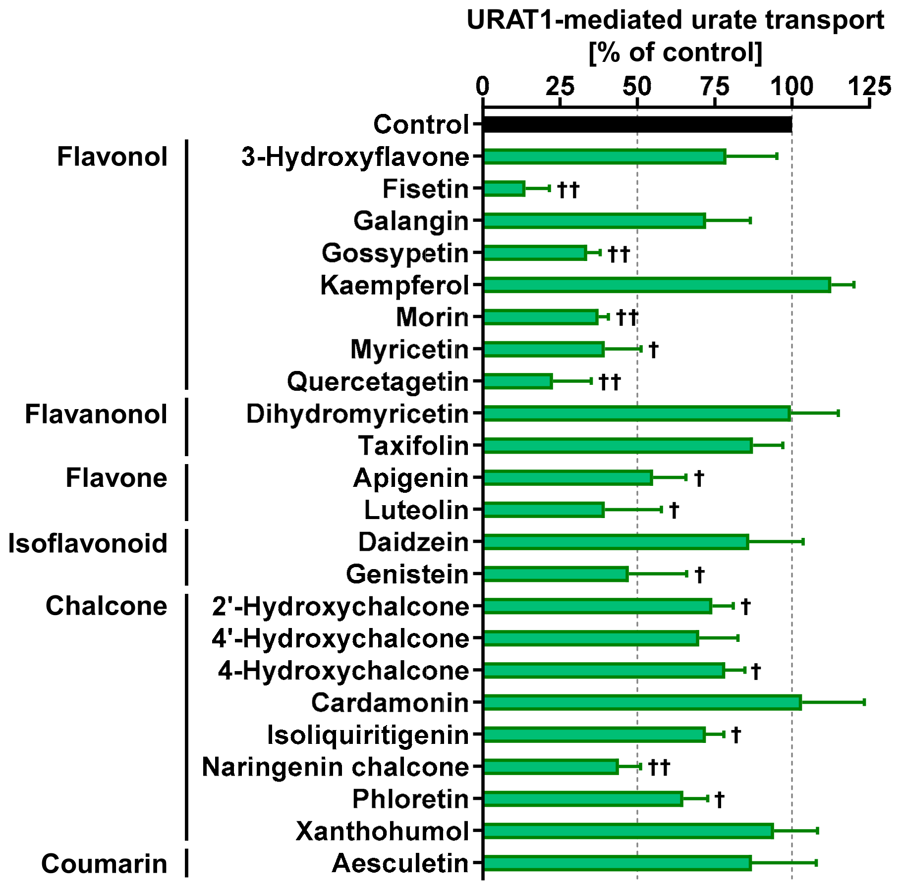 Nutrients 14 00575 g007
