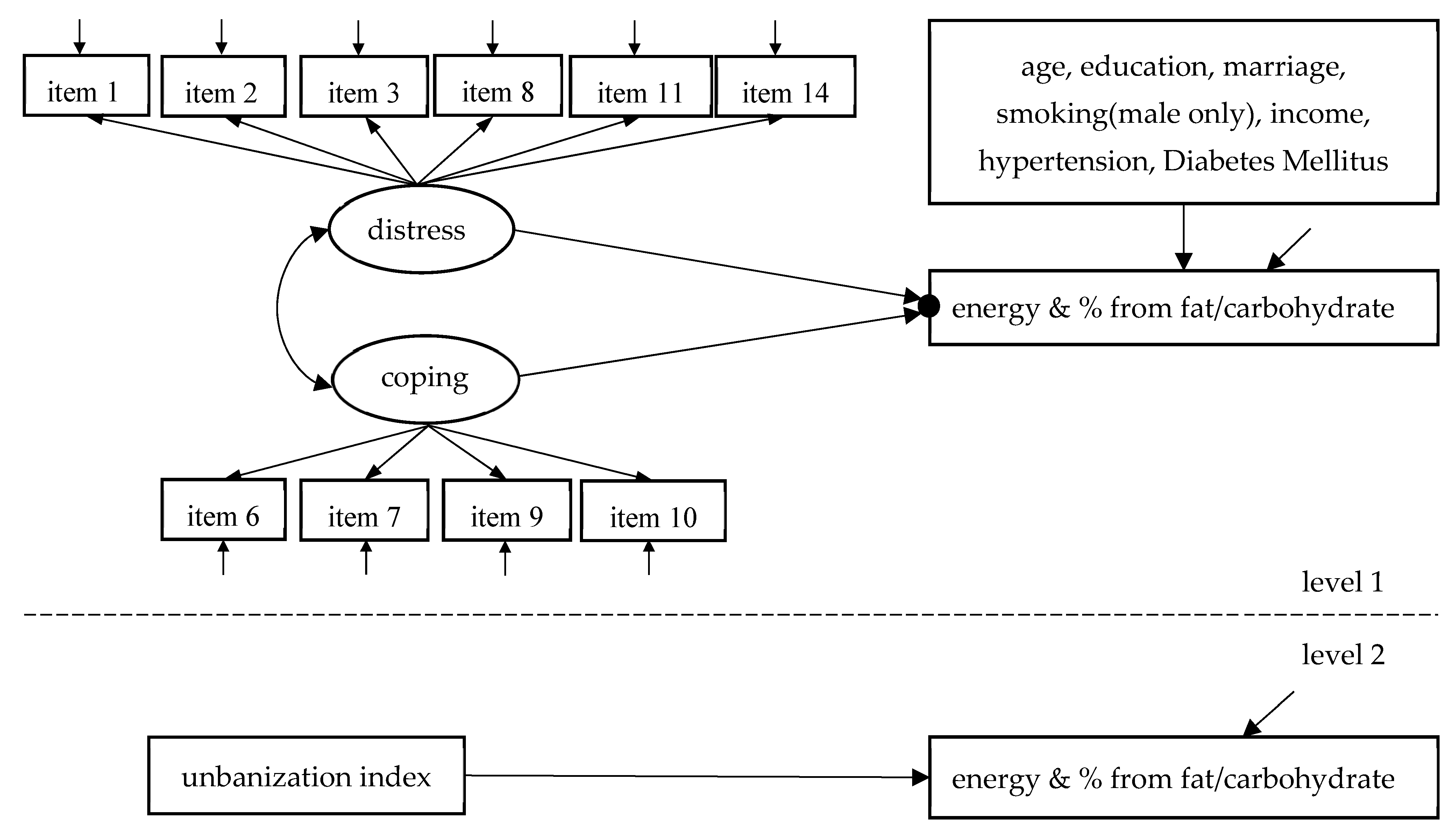 Nutrients 14 00577 g001 550