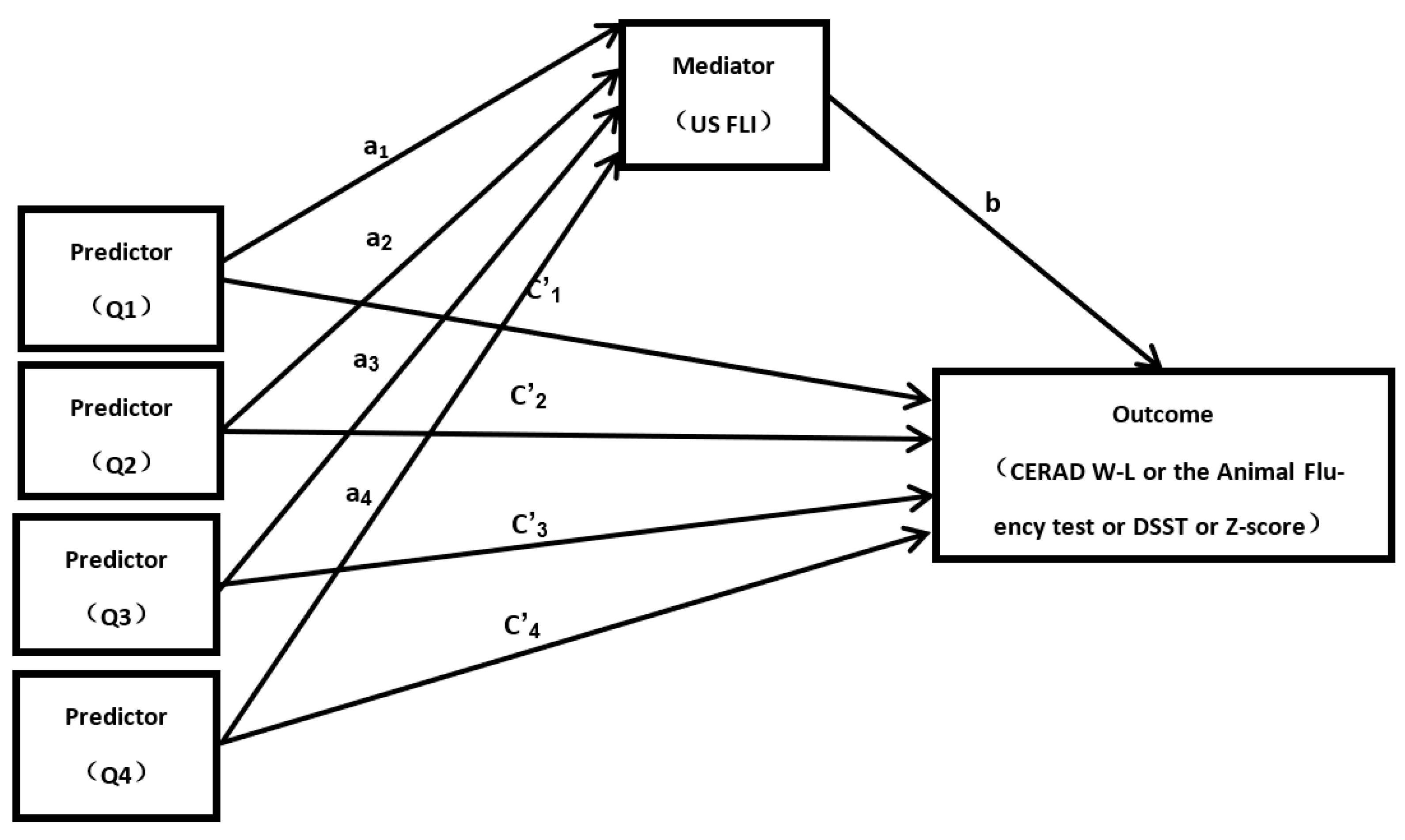 Nutrients 14 00578 g001 550