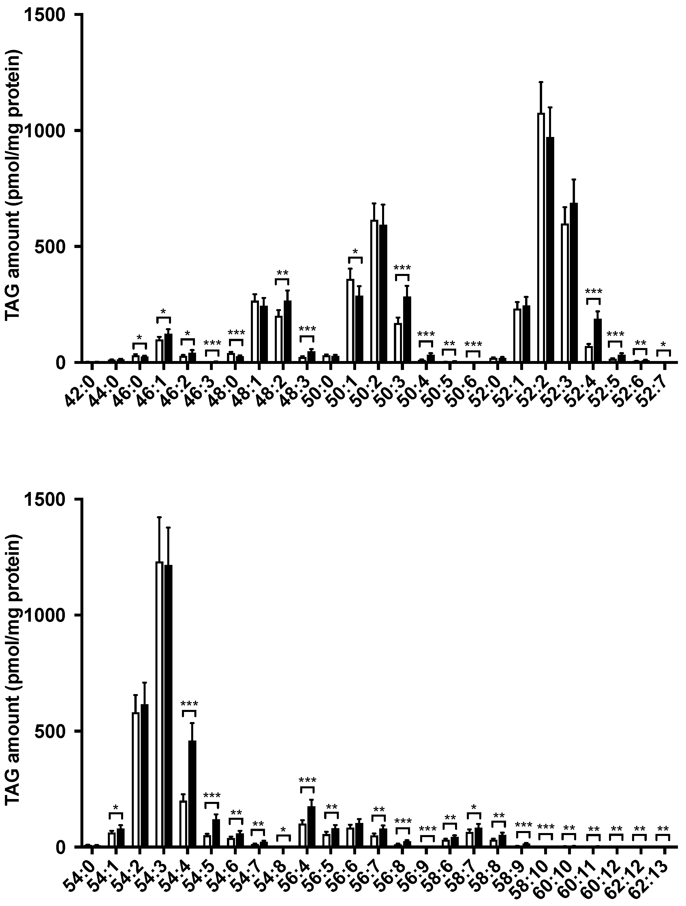 Nutrients 14 00579 g003 550