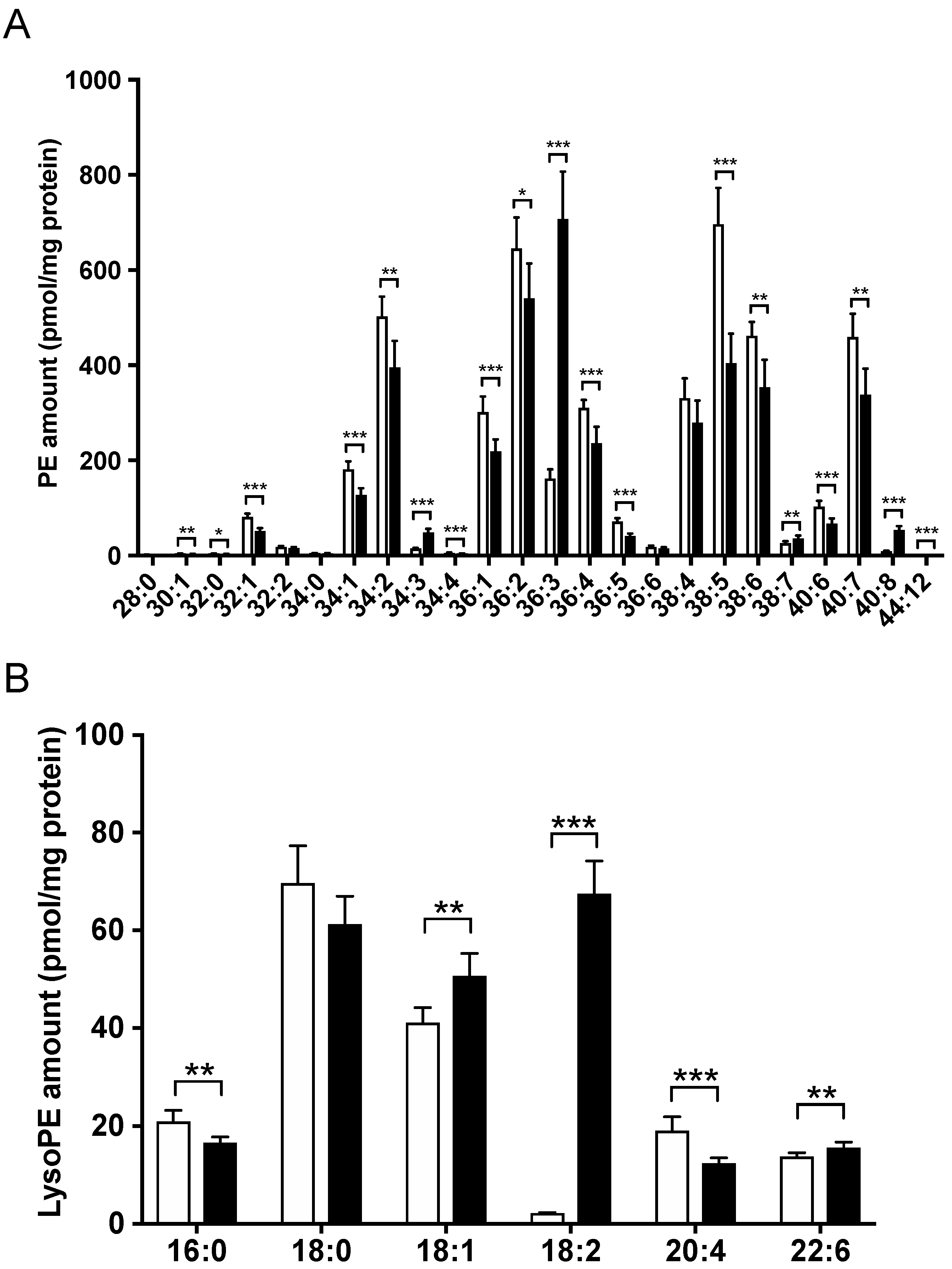 Nutrients 14 00579 g005 550