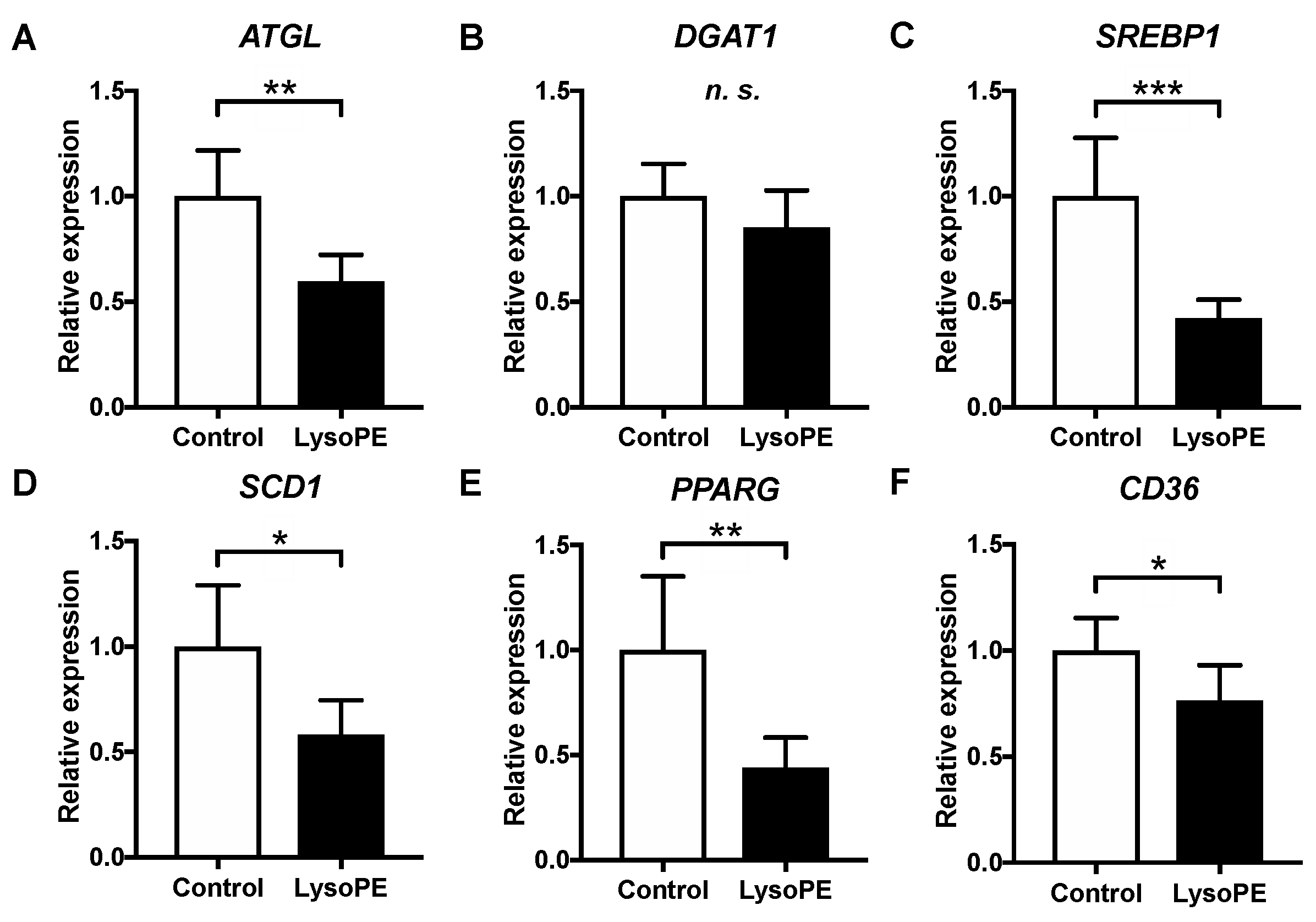 Nutrients 14 00579 g007 550