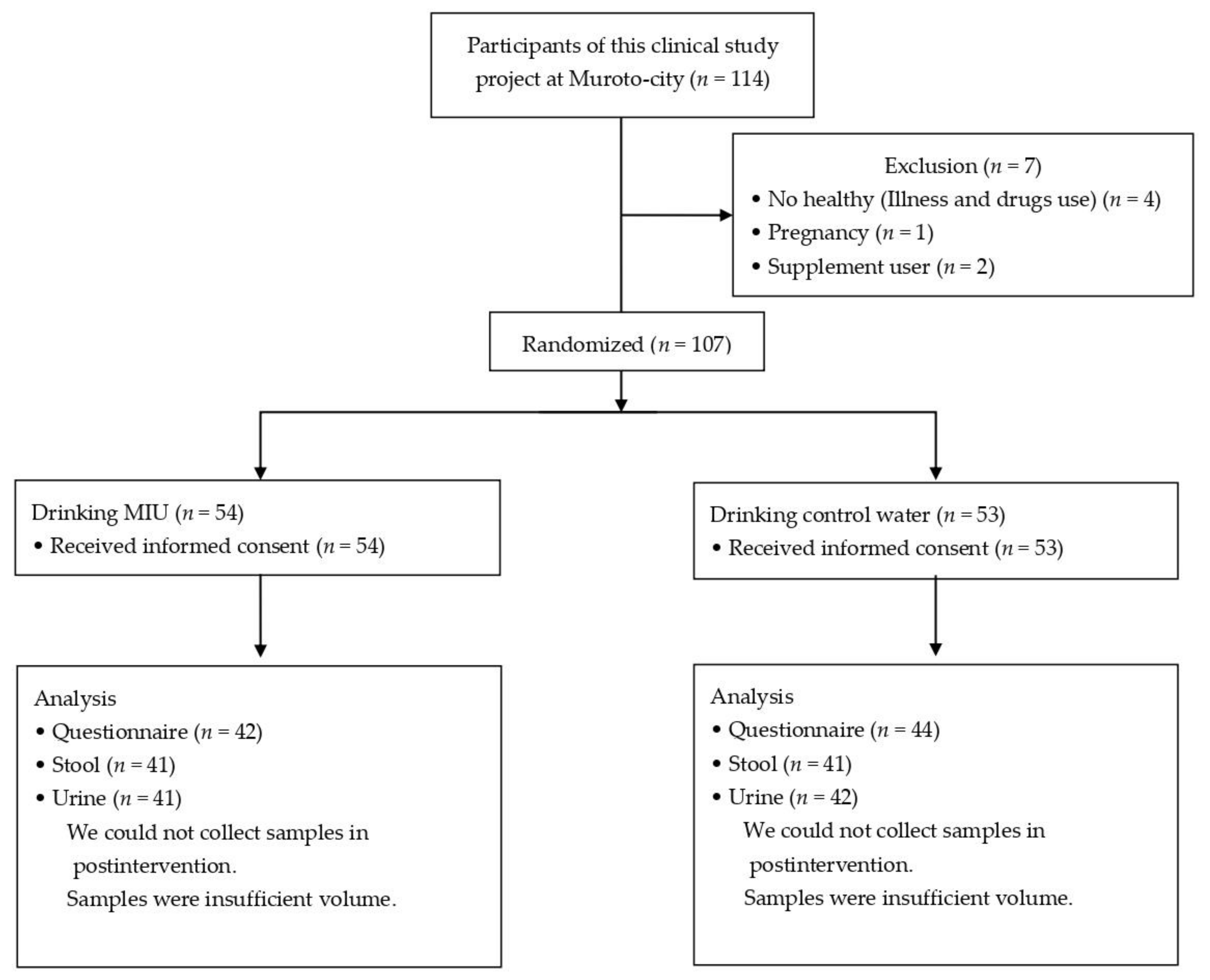 Nutrients | Free Full-Text | Health Effects of Drinking Water Produced from  Deep Sea Water: A Randomized Double-Blind Controlled Trial