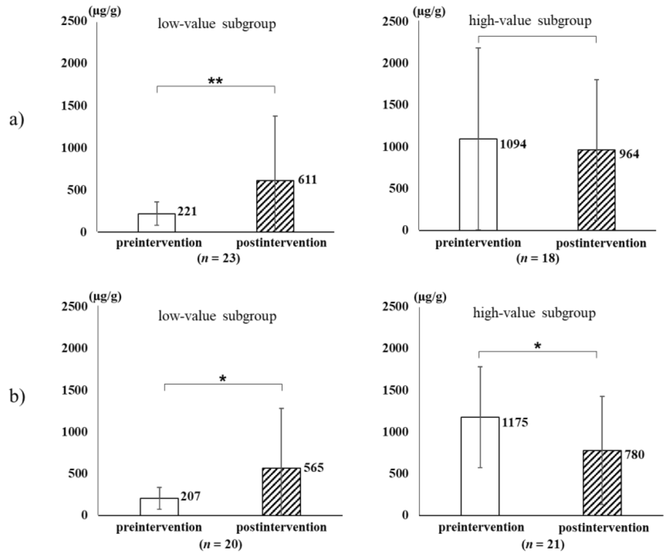 Nutrients 14 00581 g002 Nutrients 14 00581 g002