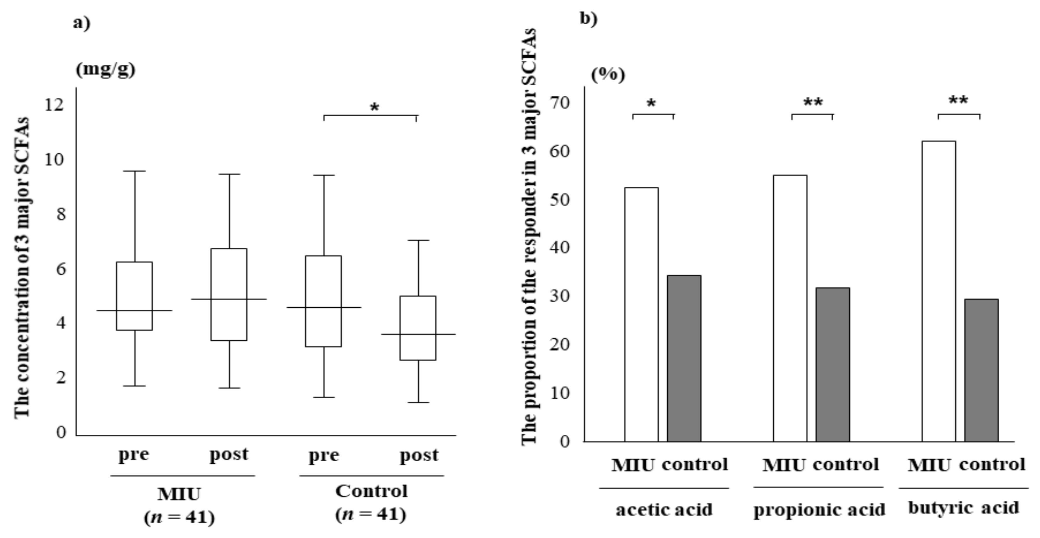 Nutrients 14 00581 g003 Nutrients 14 00581 g003