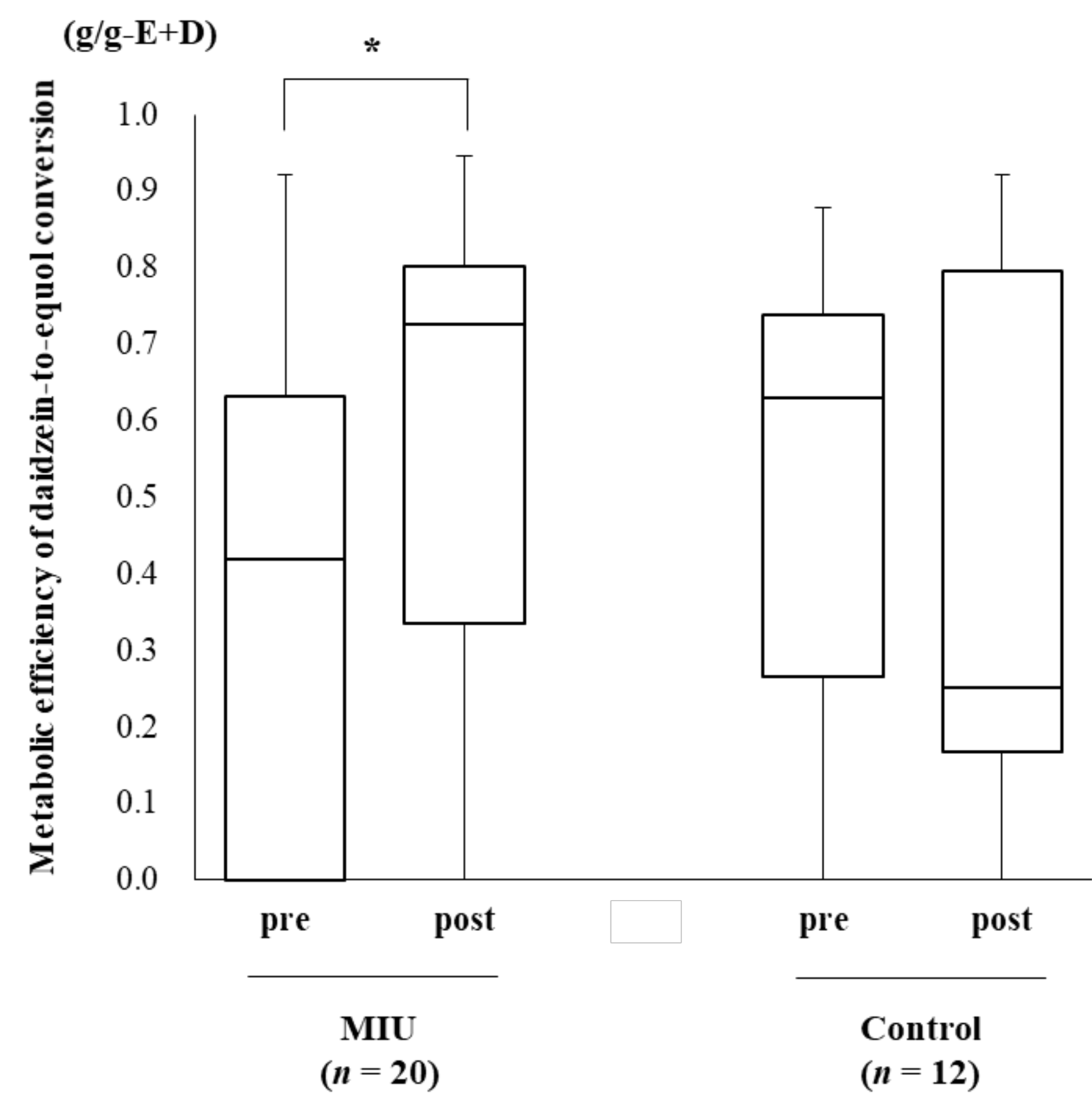 Nutrients 14 00581 g004 Nutrients 14 00581 g004