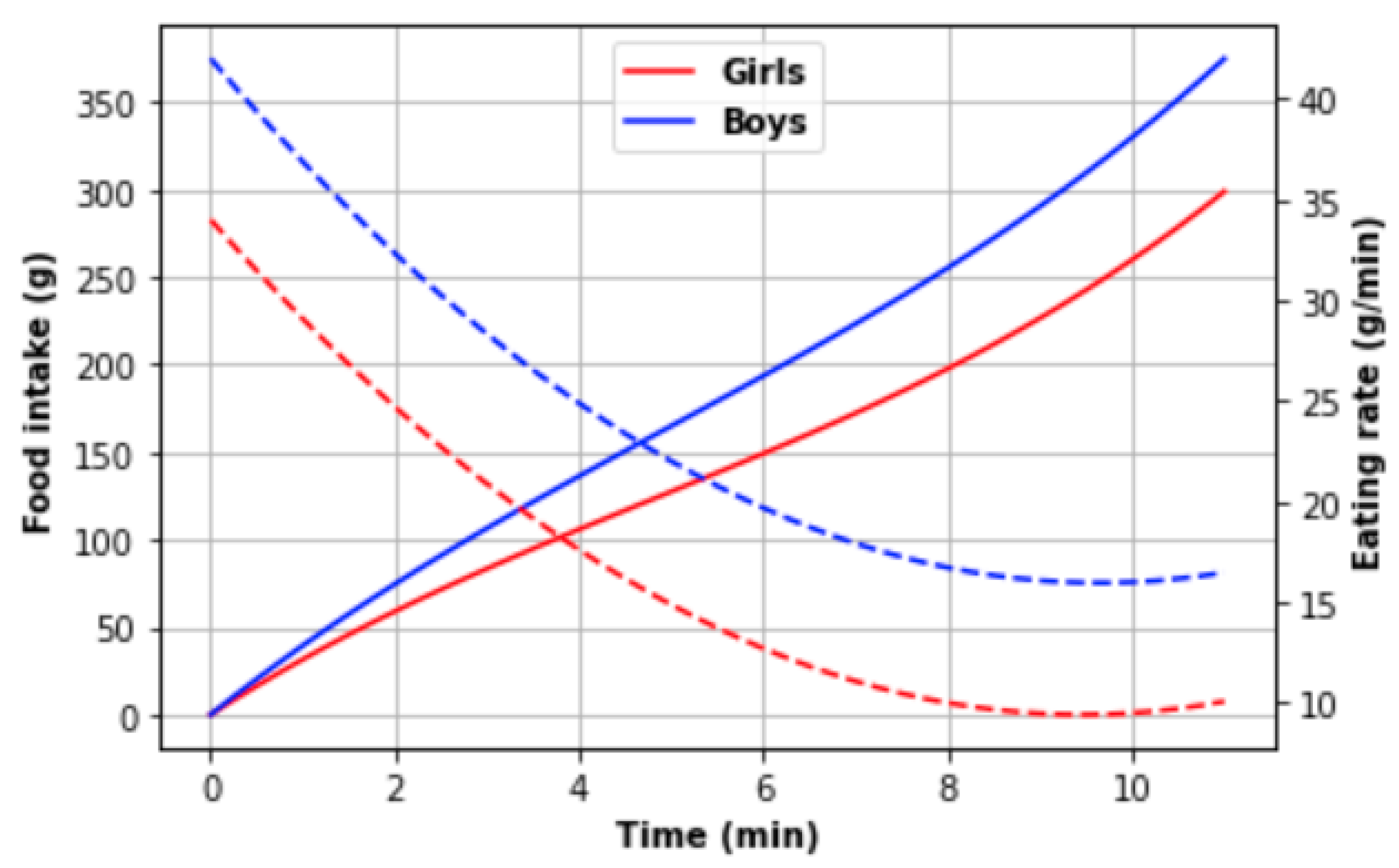 Nutrients 14 00587 g003