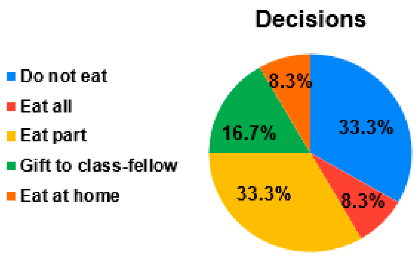 Nutrients 14 00587 g004