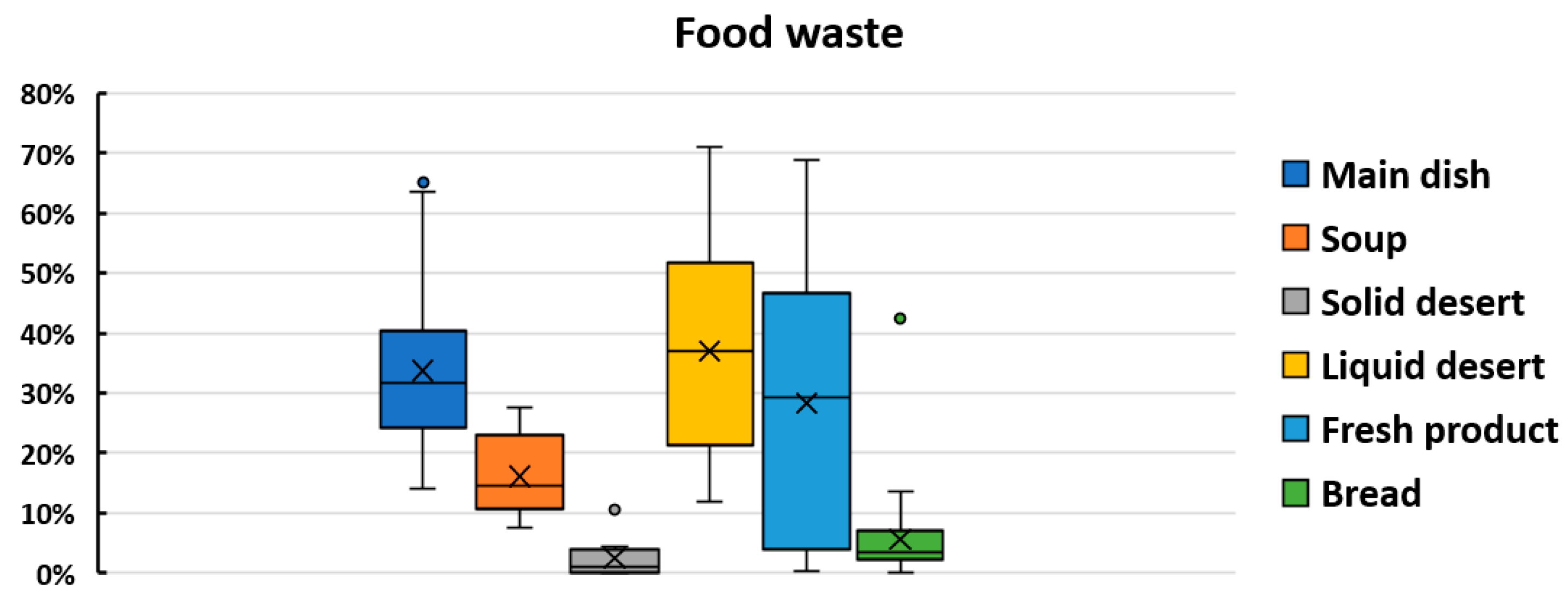 Nutrients 14 00587 g006