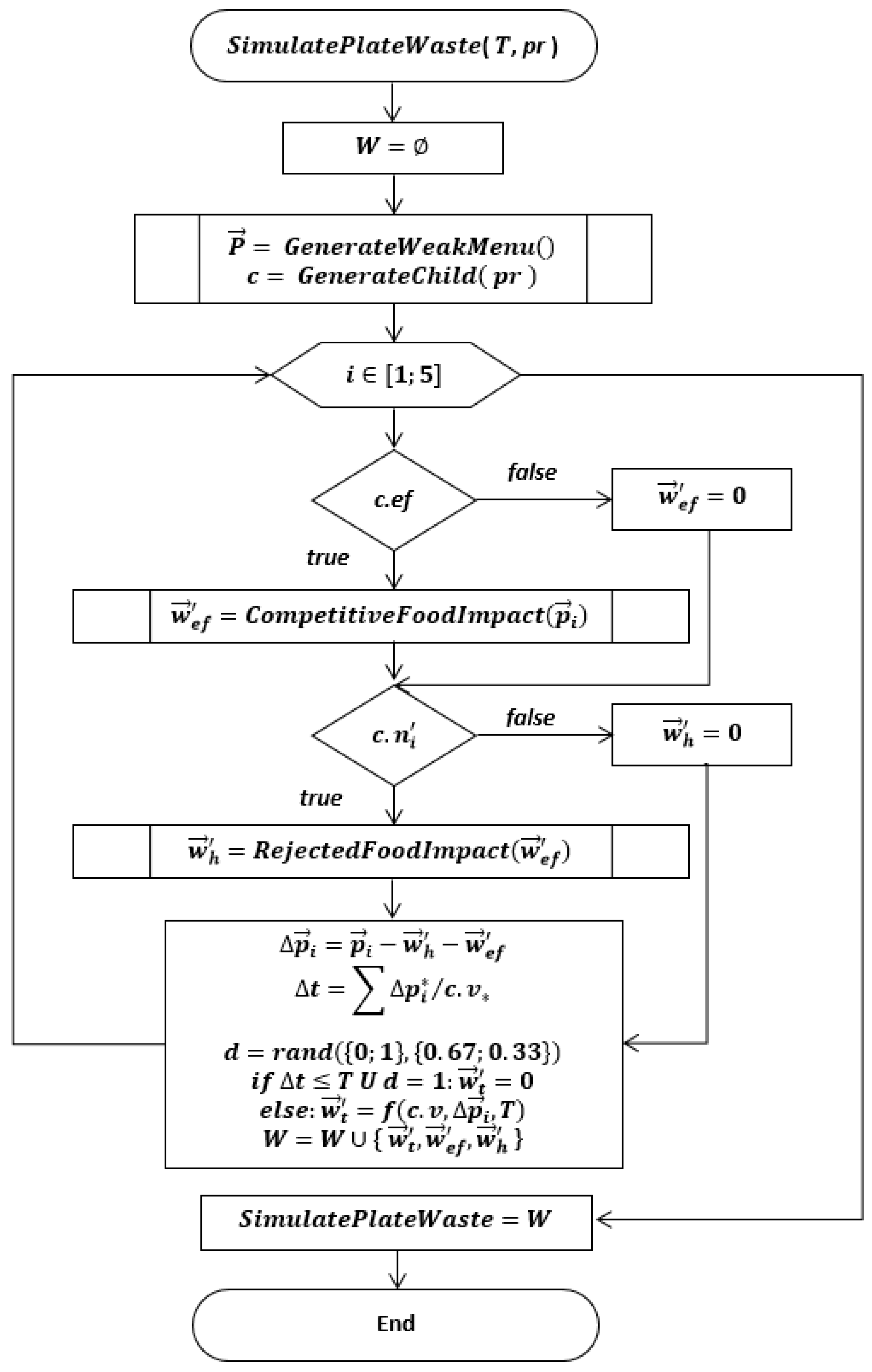 Nutrients 14 00587 g007