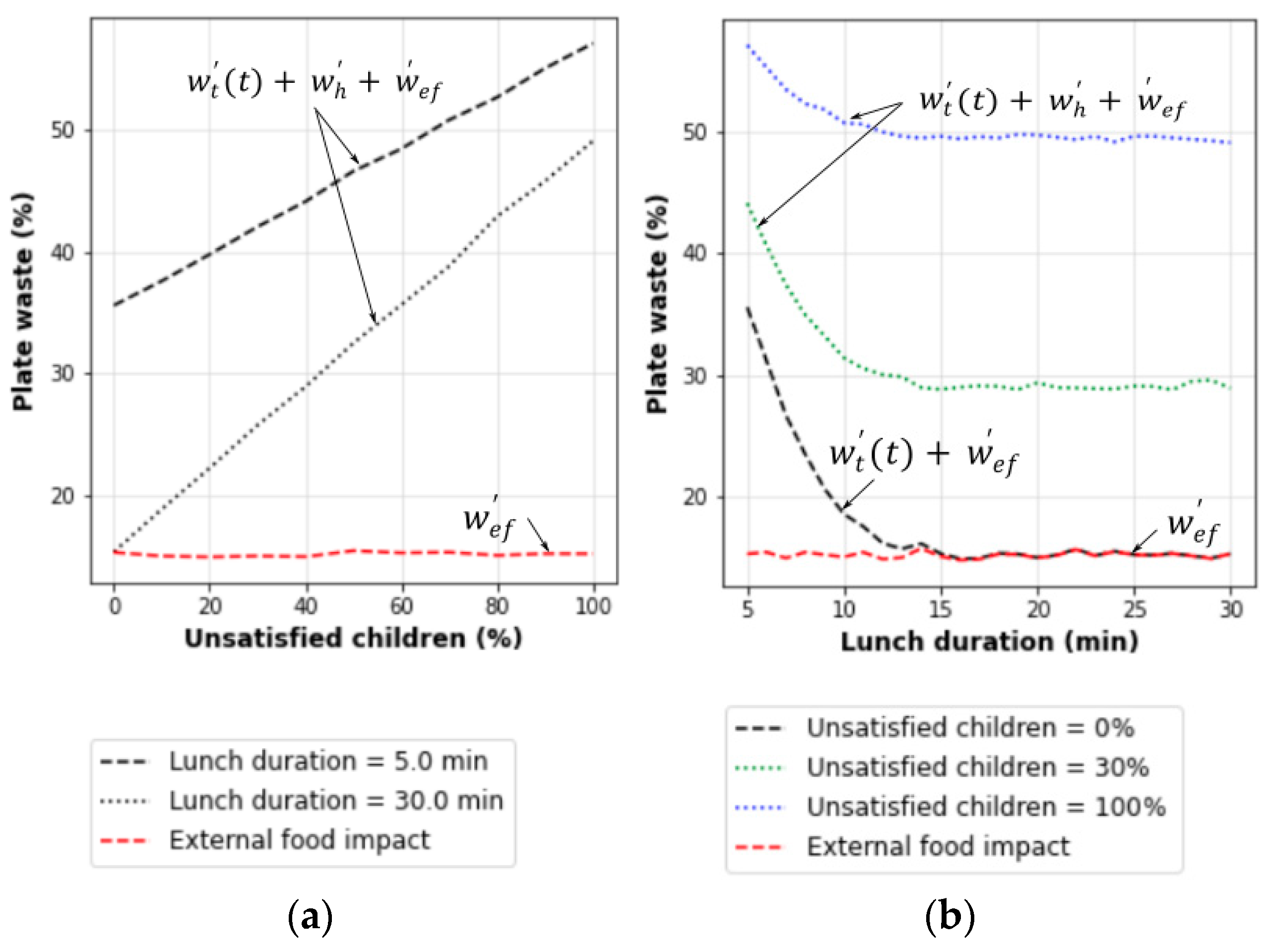 Nutrients 14 00587 g009