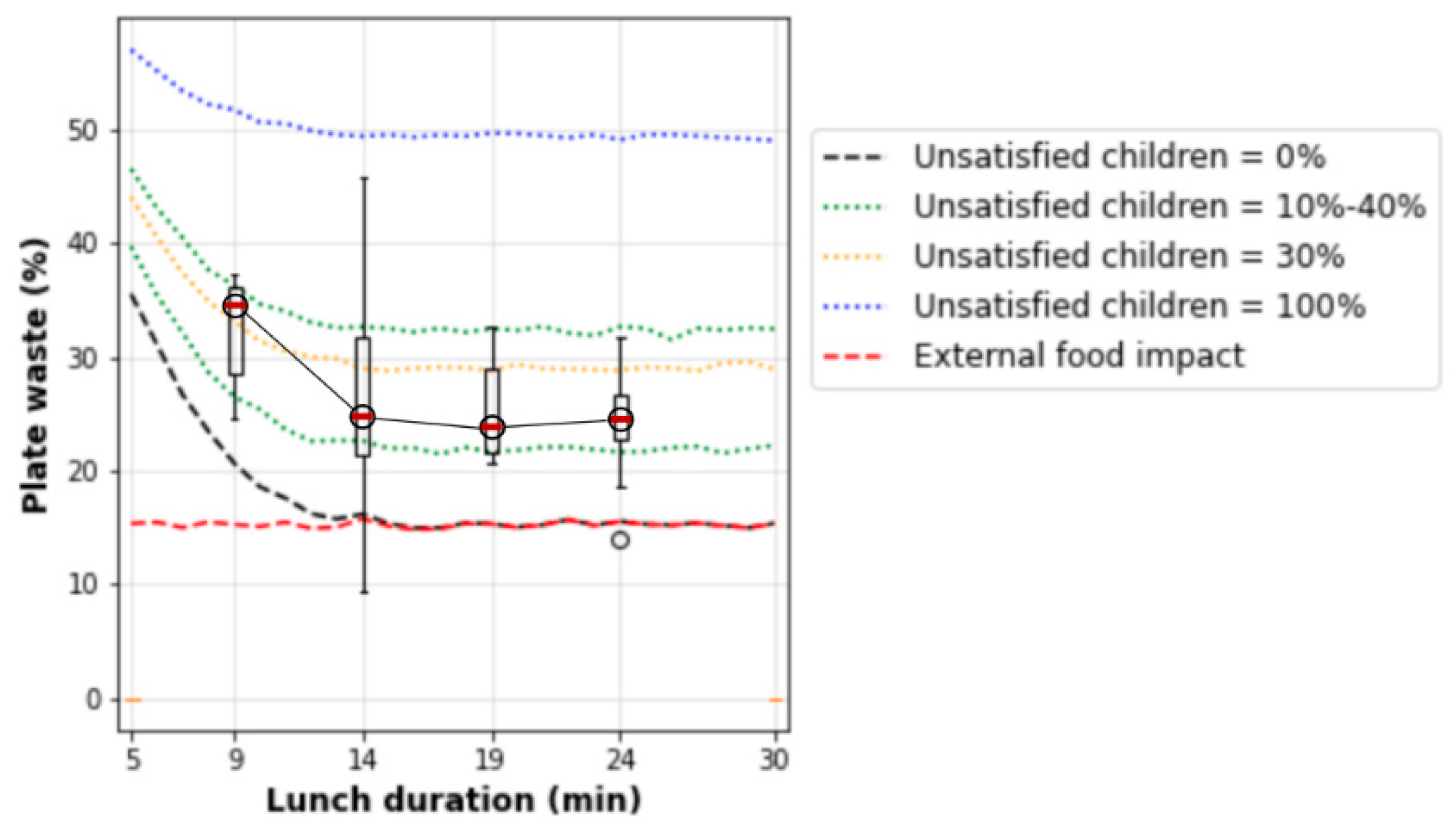 Nutrients Free Full Text Plate Waste Forecasting Using The Monte Carlo Method For Effective Decision Making In Latvian Schools Html Nutrients Free Full Text Plate Waste Forecasting Using The Monte Carlo Method For Effective Decision Making In Latvian Schools Html