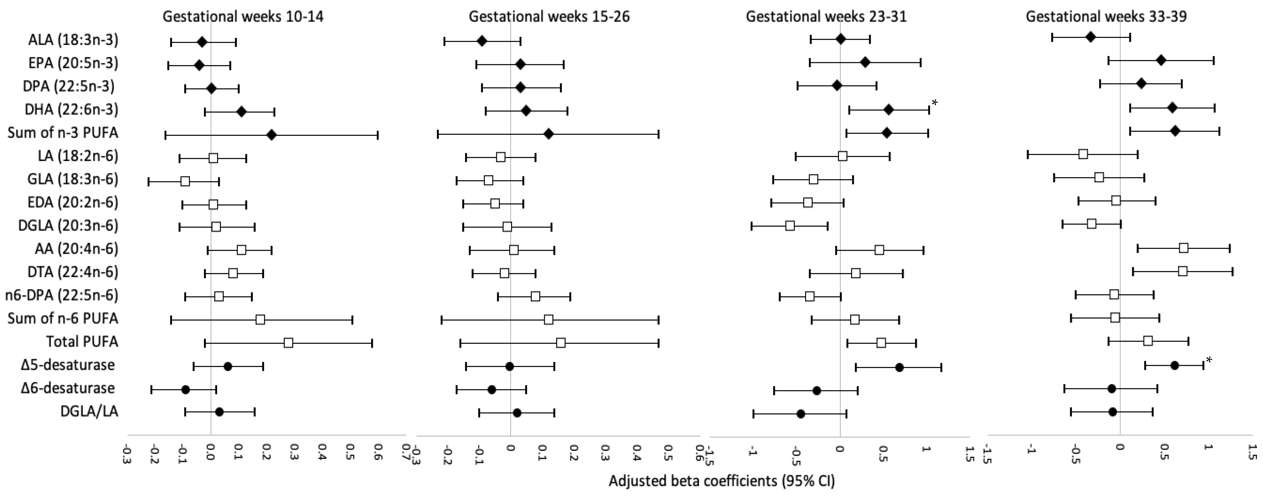 Nutrients 14 00592 g002 Nutrients 14 00592 g002