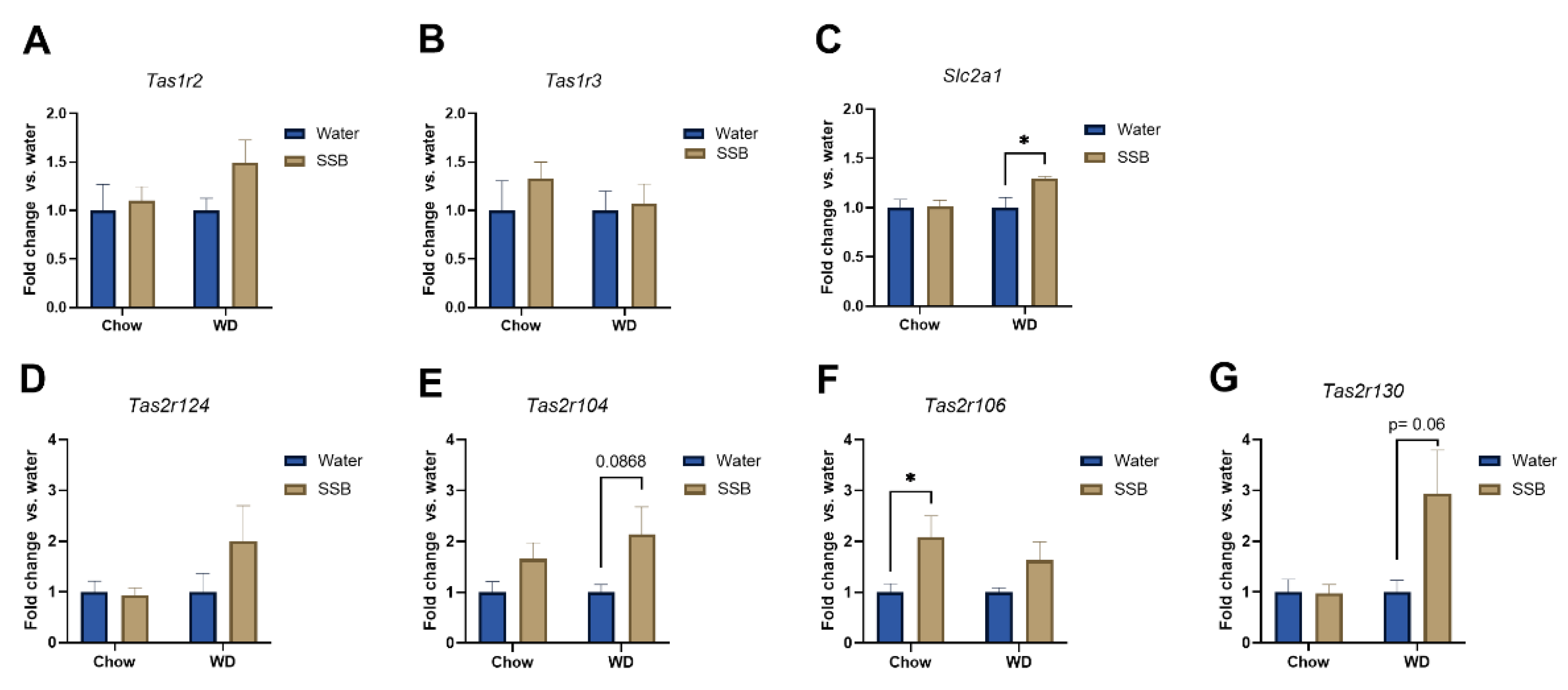 Nutrients 14 00594 g006 550