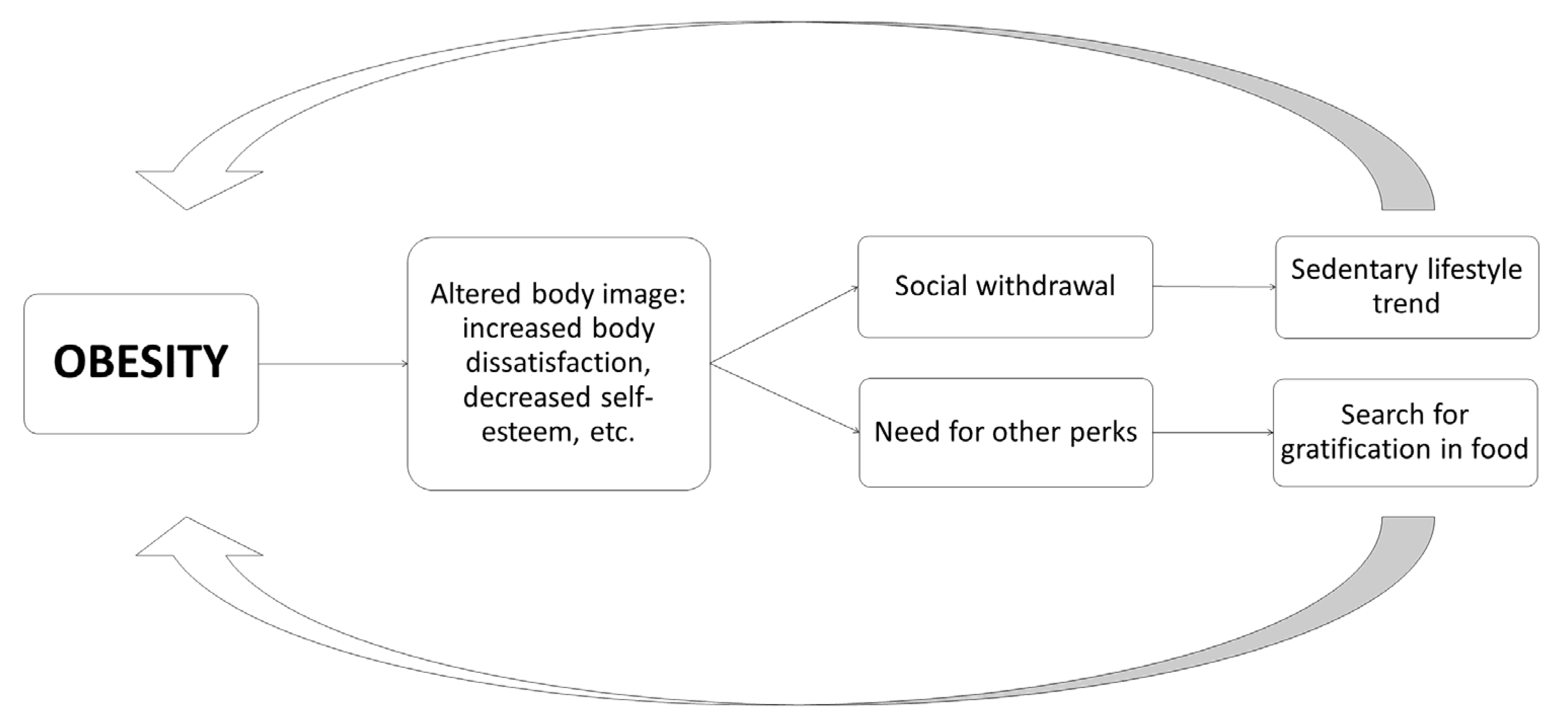 Nutrients 14 00595 g002