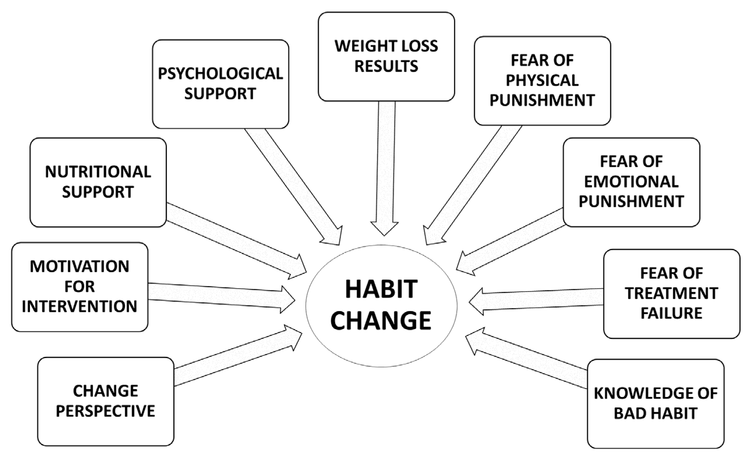 Nutrients 14 00595 g004