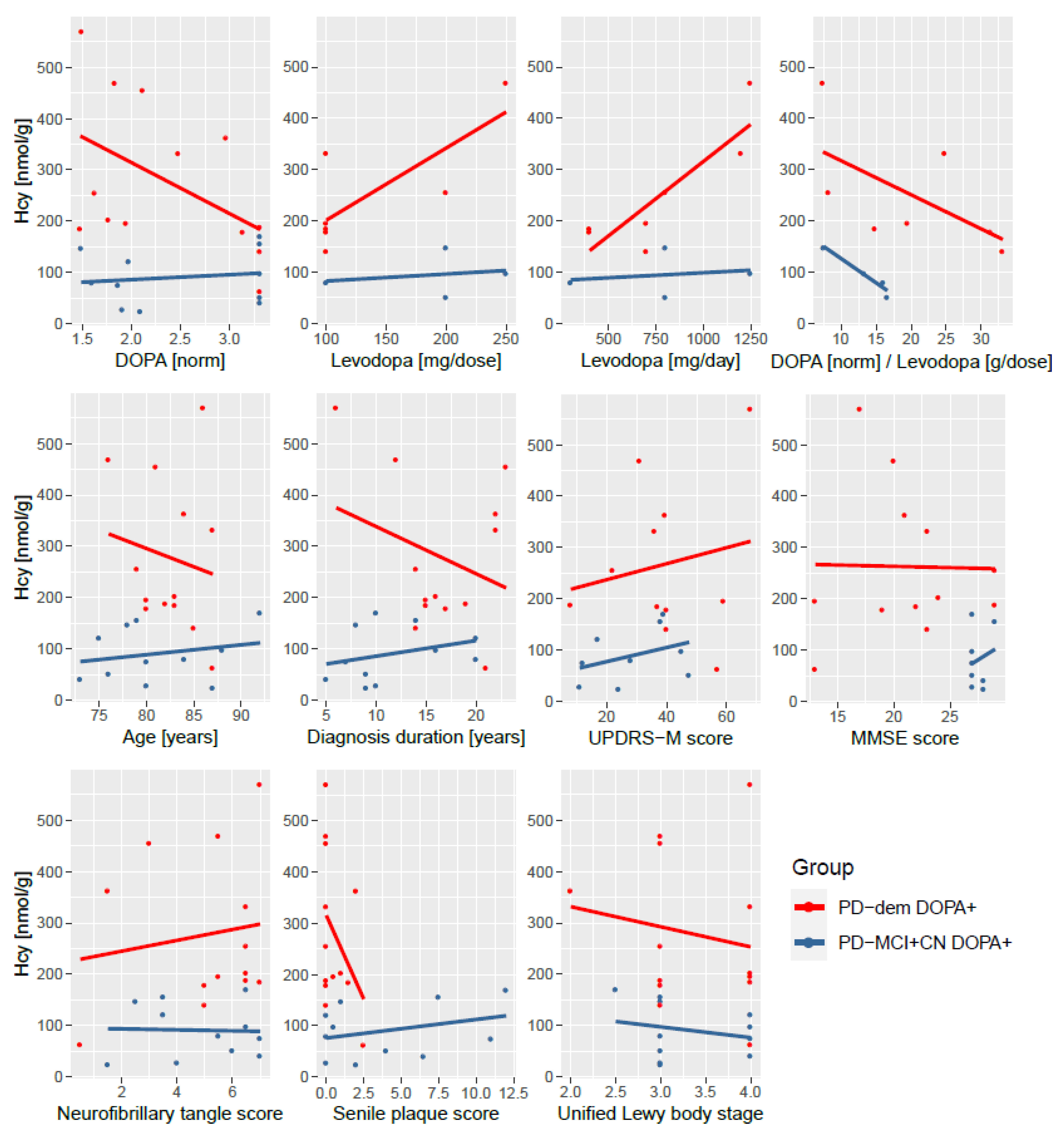Nutrients 14 00599 g004