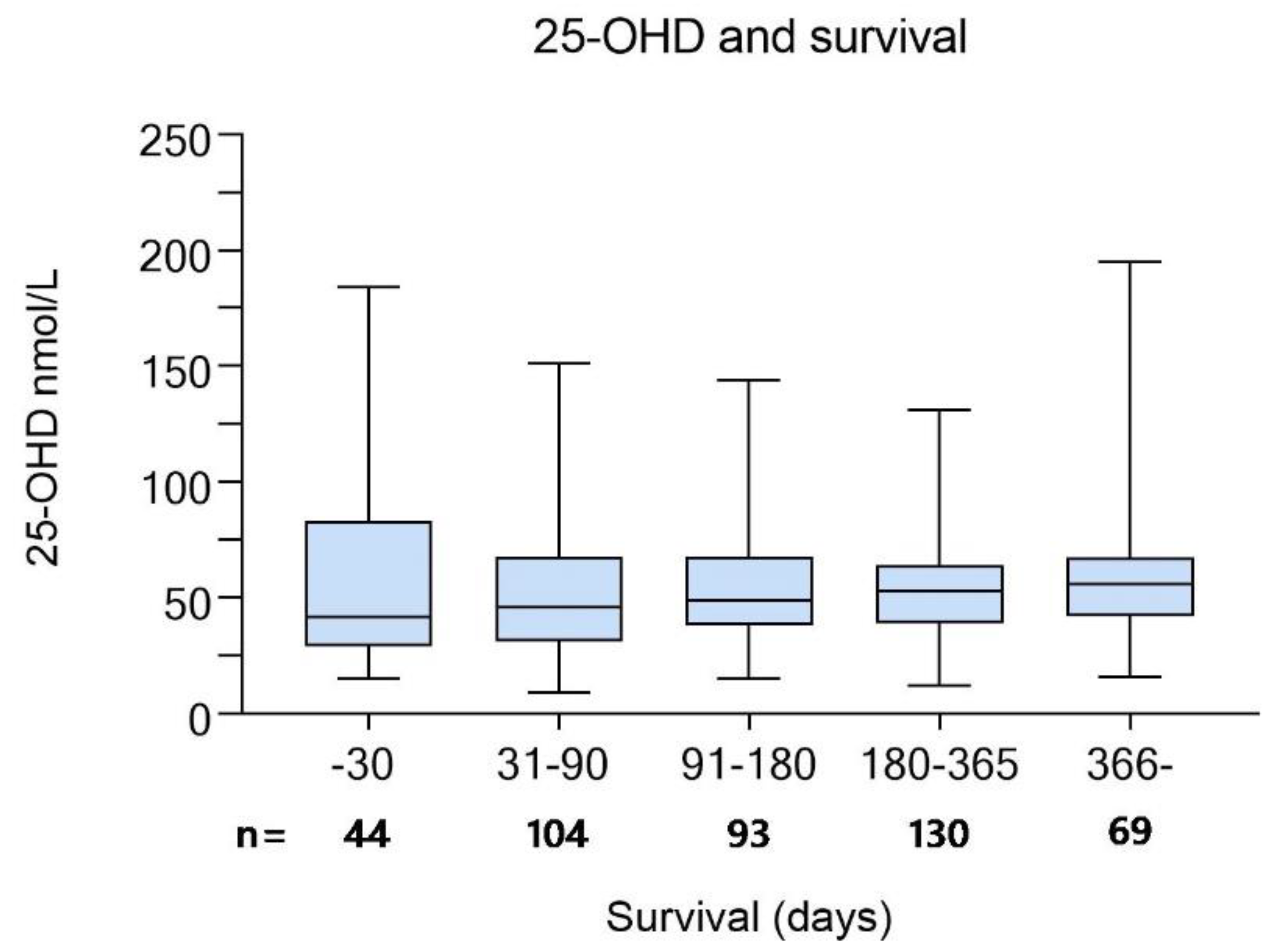 Nutrients 14 00602 g005