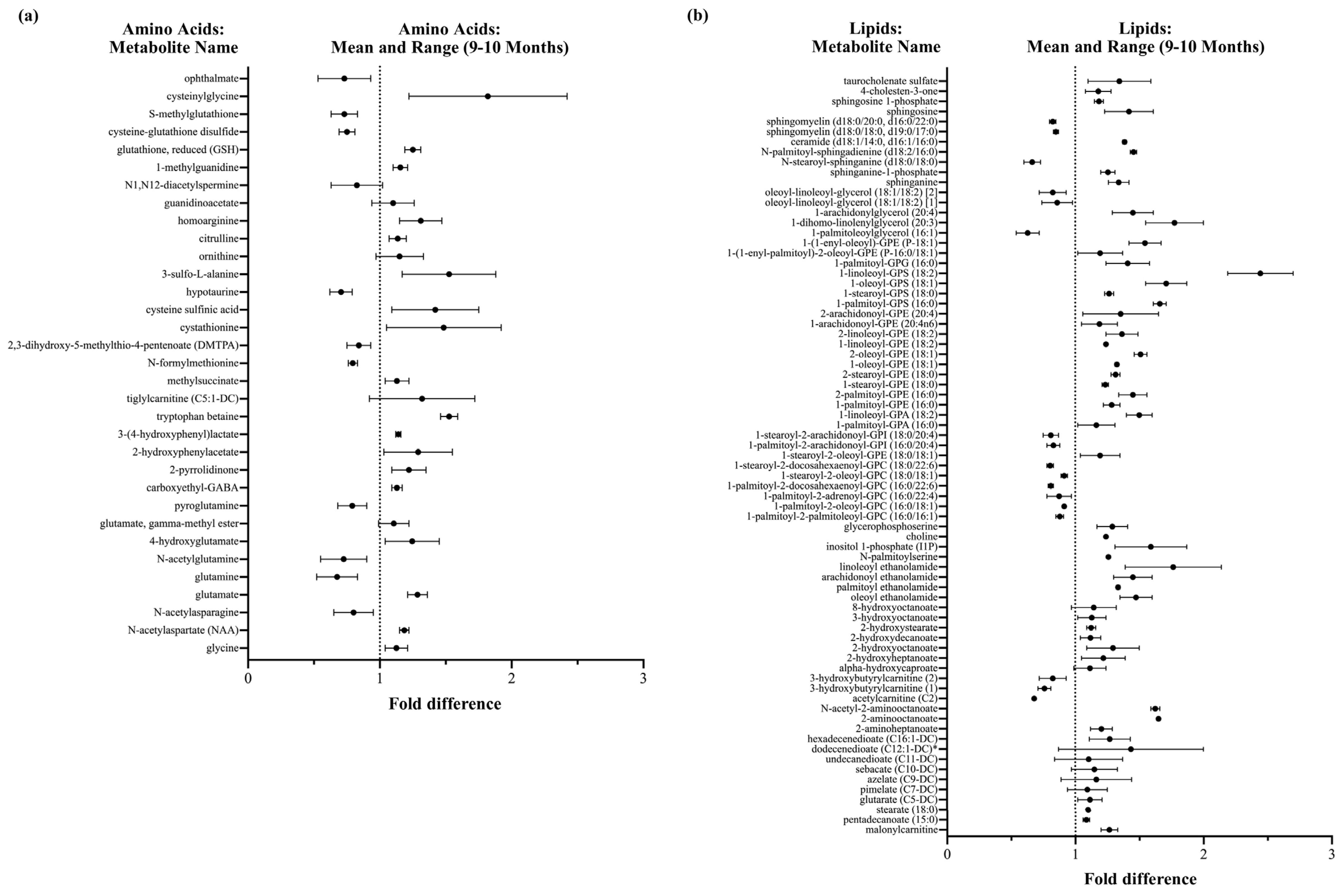 Nutrients 14 00609 g003
