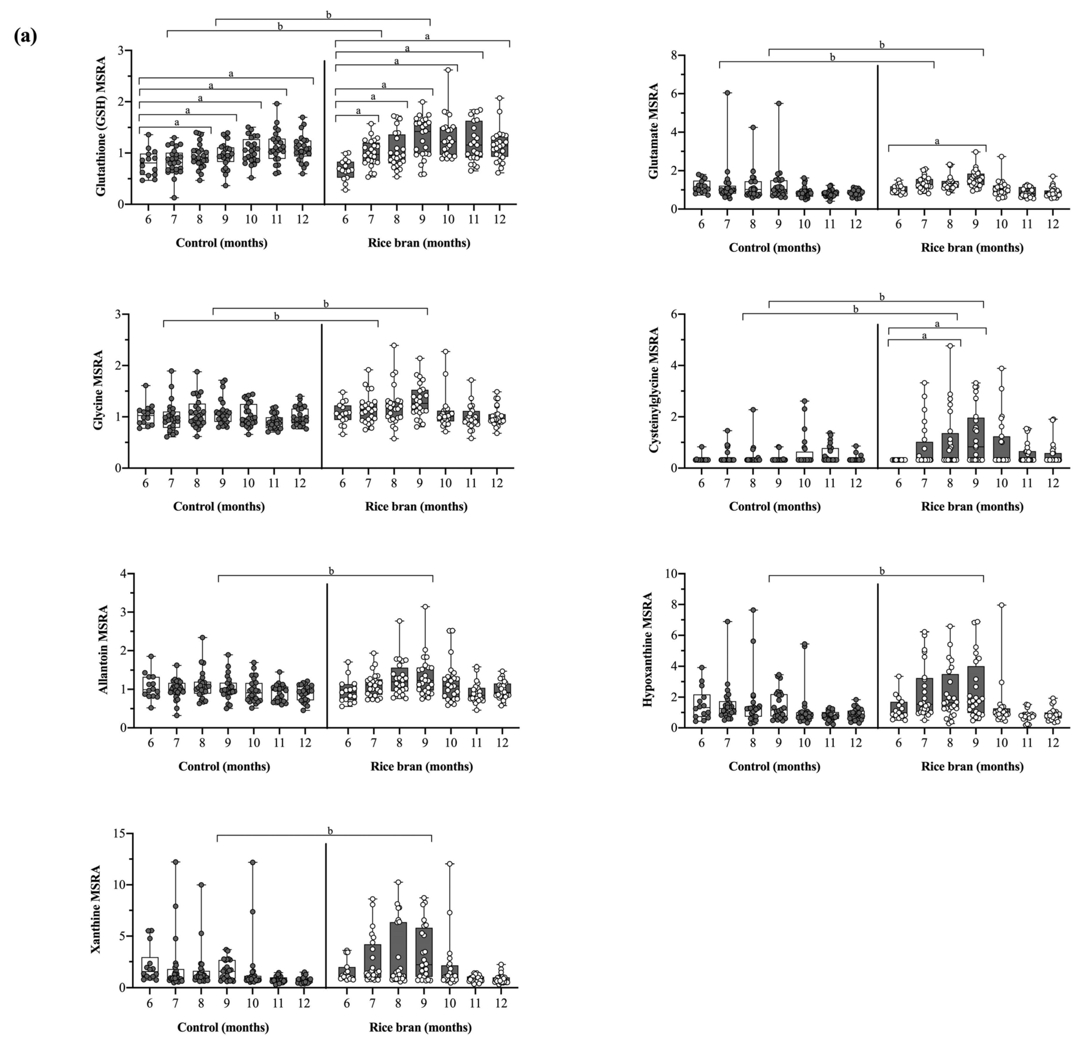 Nutrients 14 00609 g004a