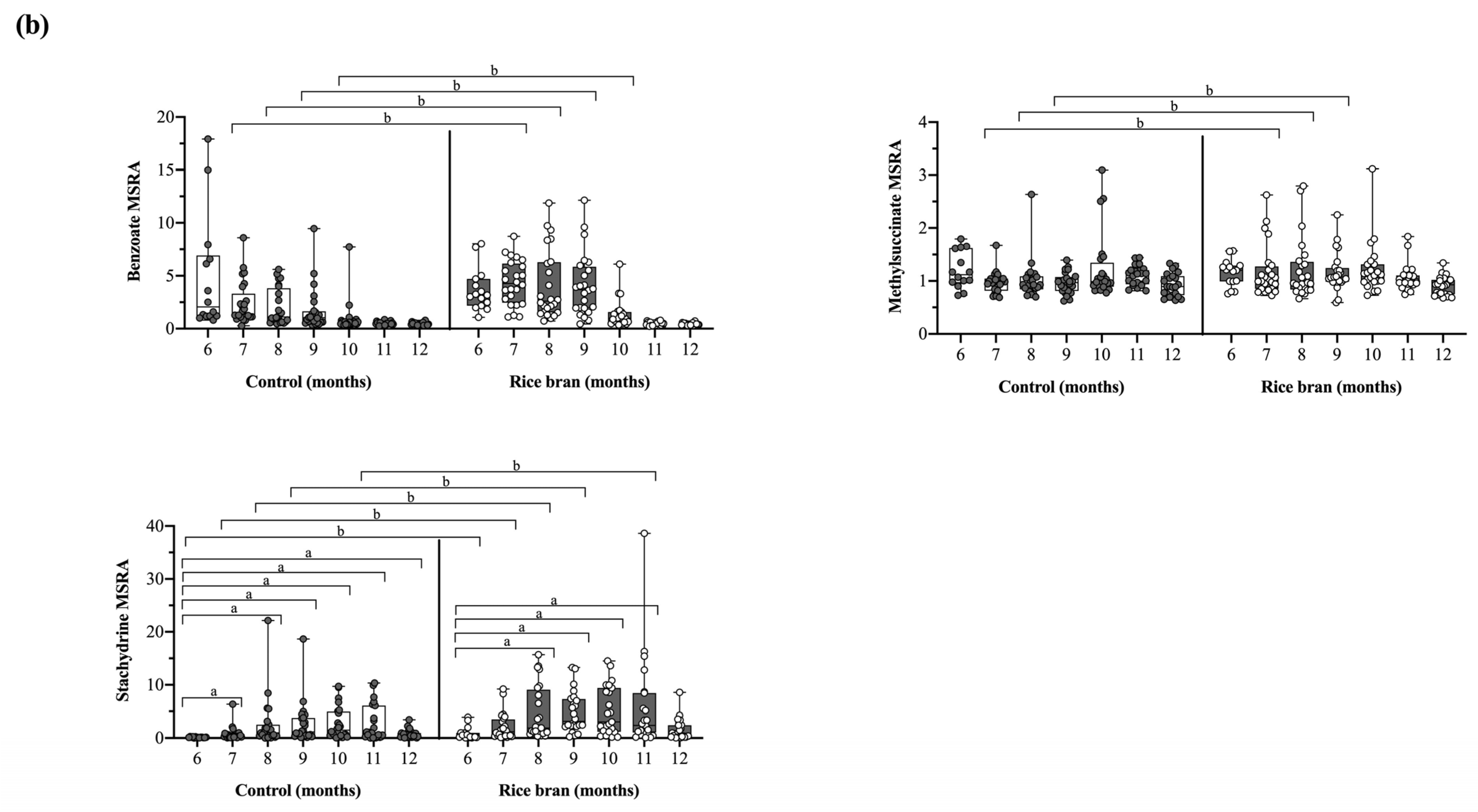 Nutrients 14 00609 g004b