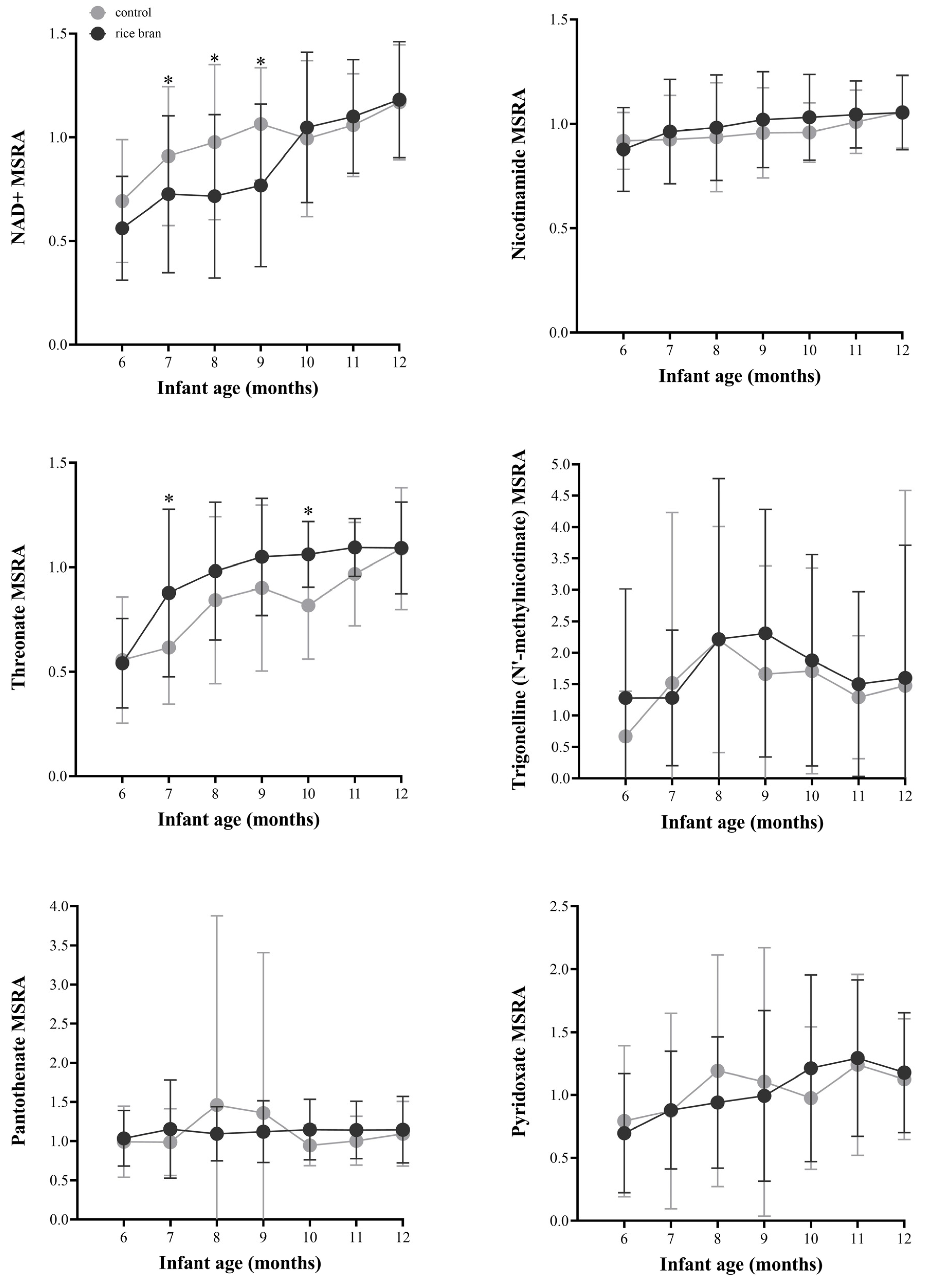 Nutrients 14 00609 g005