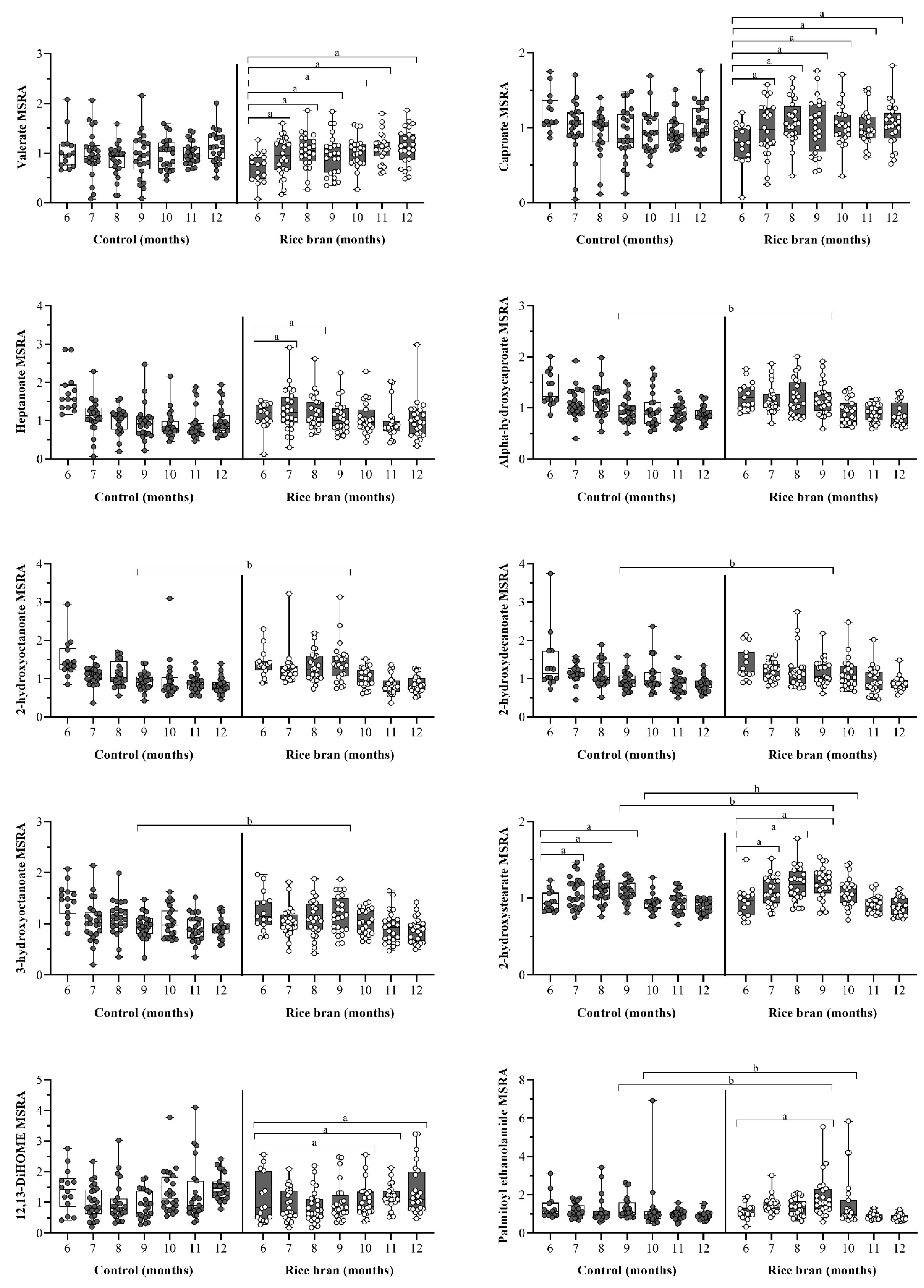 Nutrients 14 00609 g006