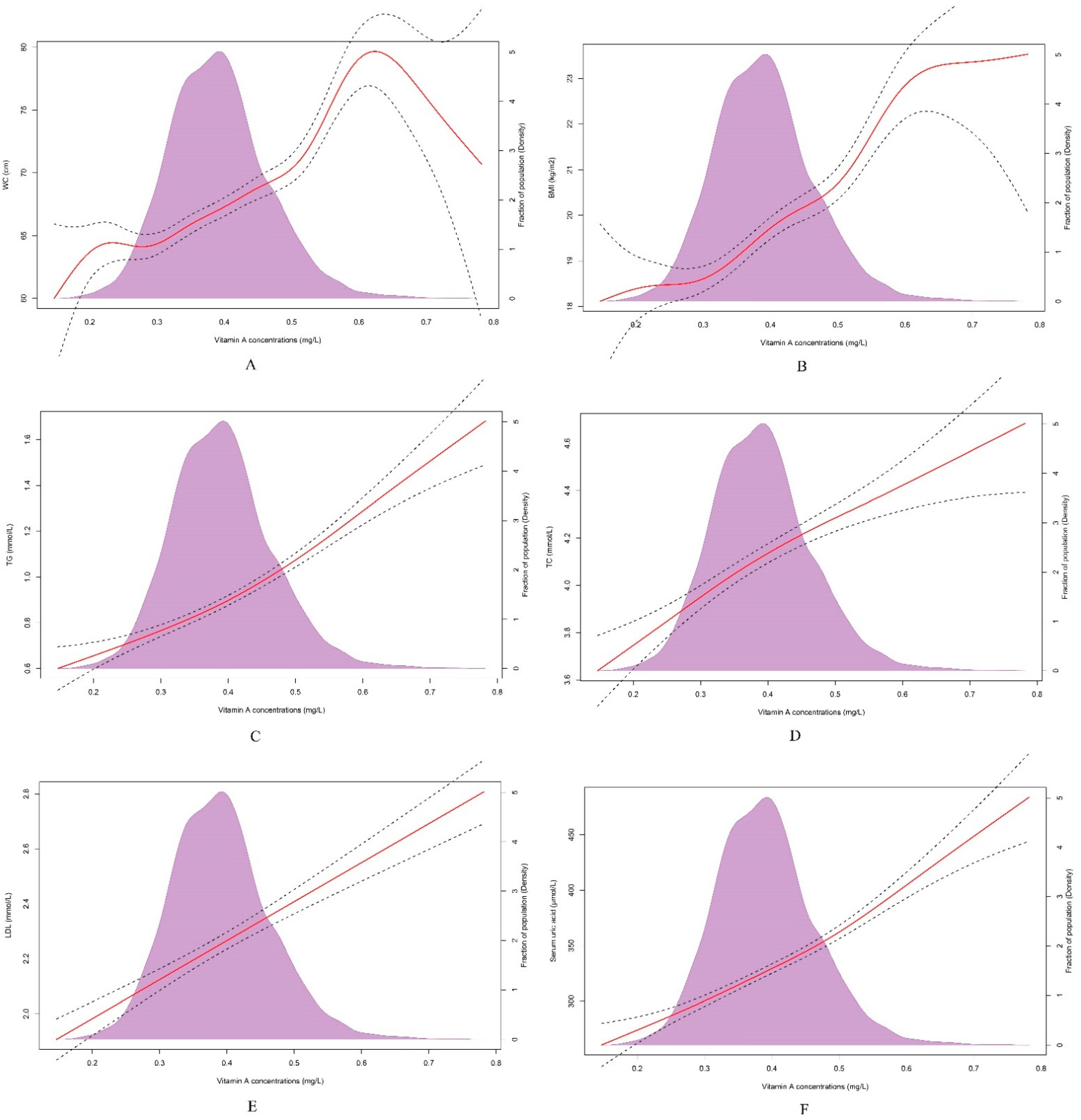 Nutrients 14 00610 g001 Nutrients 14 00610 g001