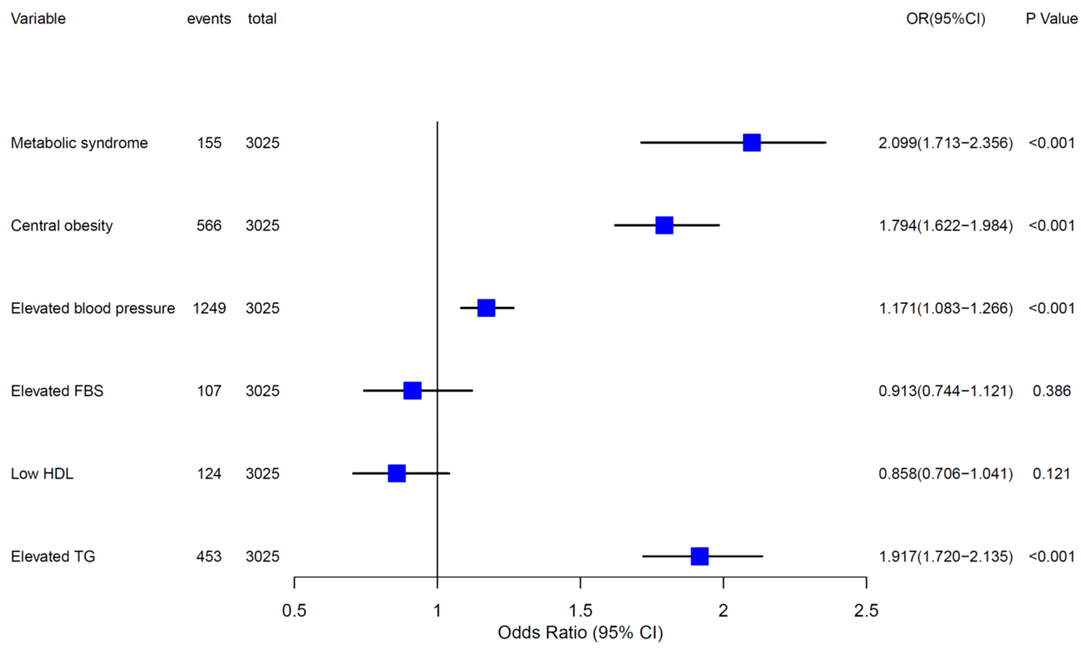 Nutrients 14 00610 g002 Nutrients 14 00610 g002